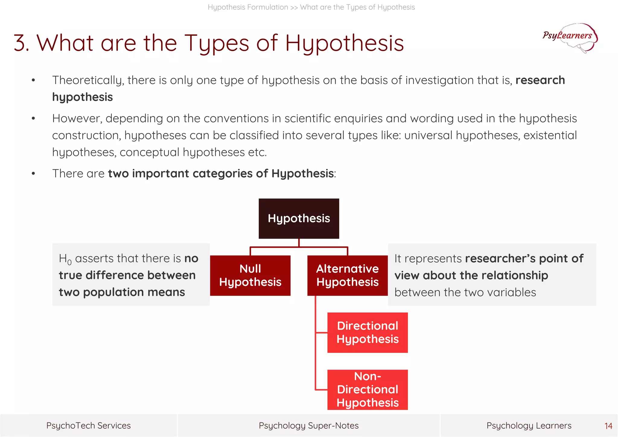 Psychology Super-NotesPsychoTech Services Psychology Learners 14
Hypothesis Formulation >> What are the Types of Hypothesis
3. What are the Types of Hypothesis
• Theoretically, there is only one type of hypothesis on the basis of investigation that is, research
hypothesis
• However, depending on the conventions in scientific enquiries and wording used in the hypothesis
construction, hypotheses can be classified into several types like: universal hypotheses, existential
hypotheses, conceptual hypotheses etc.
• There are two important categories of Hypothesis:
Hypothesis
Null
Hypothesis
Alternative
Hypothesis
Directional
Hypothesis
Non-
Directional
Hypothesis
H0 asserts that there is no
true difference between
two population means
It represents researcher’s point of
view about the relationship
between the two variables
 