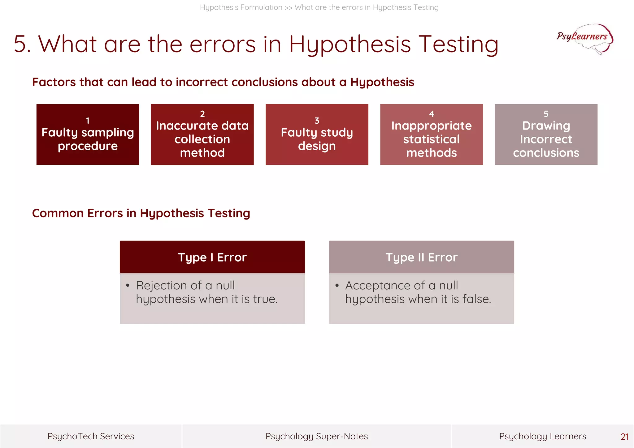 Psychology Super-NotesPsychoTech Services Psychology Learners 21
Hypothesis Formulation >> What are the errors in Hypothesis Testing
5. What are the errors in Hypothesis Testing
Factors that can lead to incorrect conclusions about a Hypothesis
Common Errors in Hypothesis Testing
1
Faulty sampling
procedure
2
Inaccurate data
collection
method
3
Faulty study
design
4
Inappropriate
statistical
methods
5
Drawing
Incorrect
conclusions
Type I Error
• Rejection of a null
hypothesis when it is true.
Type II Error
• Acceptance of a null
hypothesis when it is false.
 