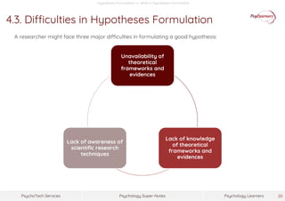 formulation of hypothesis in psychology