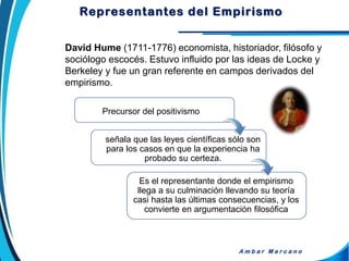 David Hume (1711-1776) economista, historiador, filósofo y
sociólogo escocés. Estuvo influido por las ideas de Locke y
Berkeley y fue un gran referente en campos derivados del
empirismo.
A m b a r M a r c a n o
Precursor del positivismo
señala que las leyes científicas sólo son
para los casos en que la experiencia ha
probado su certeza.
Es el representante donde el empirismo
llega a su culminación llevando su teoría
casi hasta las últimas consecuencias, y los
convierte en argumentación filosófica
Representantes del Empirismo
 