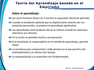 Teoría del Aprendizaje basada en el
Empirismo
R o s a C a r b o n a r a
Sobre el aprendizaje:
Los seres humanos tienen en sí mismos la capacidad natural de aprender.
Cuando el estudiante advierte que su objetivo tiene relación con sus
proyectos personales, se produce el aprendizaje significativo.
Los aprendizajes amenazadores del yo se realizan cuando las amenazas
exteriores son mínimas.
En la acción se aprende mucho y con provecho.
Si el estudiante se responsabiliza en el método de aprendizaje, aprende
mejor.
La enseñanza que compromete a toda persona es la que penetra más
profundamente y se retiene más tiempo.
La autoevaluación y la autocritica son fundamentales.
 