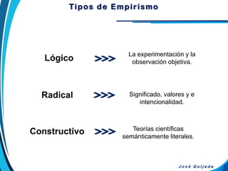 Significado, valores y e
intencionalidad.
Tipos de Empirismo
Lógico
Radical
Constructivo
La experimentación y la
observación objetiva.
Teorías científicas
semánticamente literales.
J o s é Q u i j a d a
 