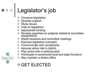 Legislator’s job Conceive legislation Develop support Study issues Vote on legislation Appropriate funding Develop expertise on subjects related to committee assignments Attend sessions and committee meetings Exercise legislative oversight Communicate with constituents Assume active role in district Play active role in political party  Participate in ceremonial local and state functions May maintain a district office GET ELECTED 