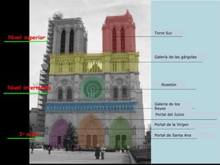 Nivel superior

Torre Sur

Galería de las gárgolas

Fachada Ocidental

Nivel intermedio

Rosetón

Galería de los
Reyes
Portal del Juicio
Portal de la Virgen

1o nivel

Portal de Santa Ana

 