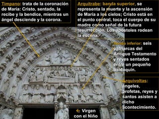 Tímpano: trata de la coronación
de María: Cristo, sentado, la
recibe y la bendice, mientras un
ángel desciende y la corona.

Arquitrabe: banda superior, se
representa la muerte y la ascensión
de María a los cielos; Cristo está en
el punto central, toca el cuerpo de su
madre como señal de la futura
resurrección. Los apóstoles rodean
la escena.
Banda inferior: seis

patriarcas del
Antiguo Testamento
y reyes sentados
entre un pequeño
baldaquín.

 Virgen
con el Niño

Arquivoltas:
ángeles,
profetas, reyes y
santos asisten a
dicho
acontecimiento.

 