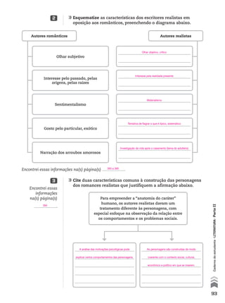 93
Cadernodoestudante•literatura•ParteII
Autores românticos Autores realistas
Encontrei essas informações na(s) página(s) .
	Esquematize as características dos escritores realistas em
oposição aos românticos, preenchendo o diagrama abaixo.
	Cite duas características comuns à construção das personagens
dos romances realistas que justifiquem a afirmação abaixo.
2
3
Olhar subjetivo
Interesse pelo passado, pelas
origens, pelas raízes
Sentimentalismo
Gosto pelo particular, exótico
Narração dos arroubos amorosos
Encontrei essas
informações
na(s) página(s)
.
Para empreender a “anatomia do caráter”
humano, os autores realistas davam um
tratamento diferente às personagens, com
especial enfoque na observação da relação entre
os comportamentos e os problemas sociais.
393 a 395
Olhar objetivo, crítico
Interesse pela realidade presente
Materialismo
Tentativa de flagrar o que é típico, sistemático
Investigação da vida após o casamento (tema do adultério)
394
A análise das motivações psicológicas pode
explicar certos comportamentos das personagens.
As personagens são construídas de modo
coerente com o contexto social, cultural,
econômico e político em que se inserem.
MPCE-LIT1-U5-C19_087_a_105.indd 93 10/21/10 11:35:00 AM
 