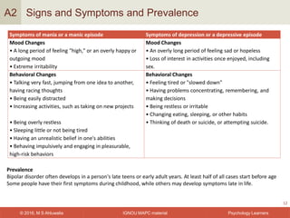 IGNOU MAPC material© 2016, M S Ahluwalia Psychology Learners
Signs and Symptoms and Prevalence
12
A2
Prevalence
Bipolar disorder often develops in a person's late teens or early adult years. At least half of all cases start before age
Some people have their first symptoms during childhood, while others may develop symptoms late in life.
Symptoms of mania or a manic episode Symptoms of depression or a depressive episode
Mood Changes
• A long period of feeling "high," or an overly happy or
outgoing mood
• Extreme irritability
Mood Changes
• An overly long period of feeling sad or hopeless
• Loss of interest in activities once enjoyed, including
sex.
Behavioral Changes
• Talking very fast, jumping from one idea to another,
having racing thoughts
• Being easily distracted
• Increasing activities, such as taking on new projects
• Being overly restless
• Sleeping little or not being tired
• Having an unrealistic belief in one's abilities
• Behaving impulsively and engaging in pleasurable,
high-risk behaviors
Behavioral Changes
• Feeling tired or "slowed down"
• Having problems concentrating, remembering, and
making decisions
• Being restless or irritable
• Changing eating, sleeping, or other habits
• Thinking of death or suicide, or attempting suicide.
 