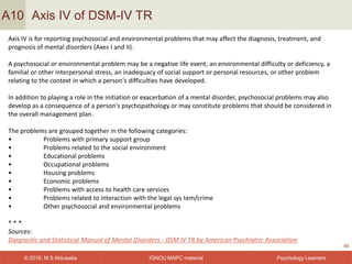 IGNOU MAPC material© 2016, M S Ahluwalia Psychology Learners
Axis IV of DSM-IV TR
40
A10
Axis IV is for reporting psychosocial and environmental problems that may affect the diagnosis, treatment, and
prognosis of mental disorders (Axes I and II).
A psychosocial or environmental problem may be a negative life event, an environmental difficulty or deficiency, a
familial or other interpersonal stress, an inadequacy of social support or personal resources, or other problem
relating to the context in which a person's difficulties have developed.
In addition to playing a role in the initiation or exacerbation of a mental disorder, psychosocial problems may also
develop as a consequence of a person's psychopathology or may constitute problems that should be considered in
the overall management plan.
The problems are grouped together in the following categories:
• Problems with primary support group
• Problems related to the social environment
• Educational problems
• Occupational problems
• Housing problems
• Economic problems
• Problems with access to health care services
• Problems related to interaction with the legal sys tem/crime
• Other psychosocial and environmental problems
* * *
Sources:
Diagnostic and Statistical Manual of Mental Disorders - DSM IV TR by American Psychiatric Association
 