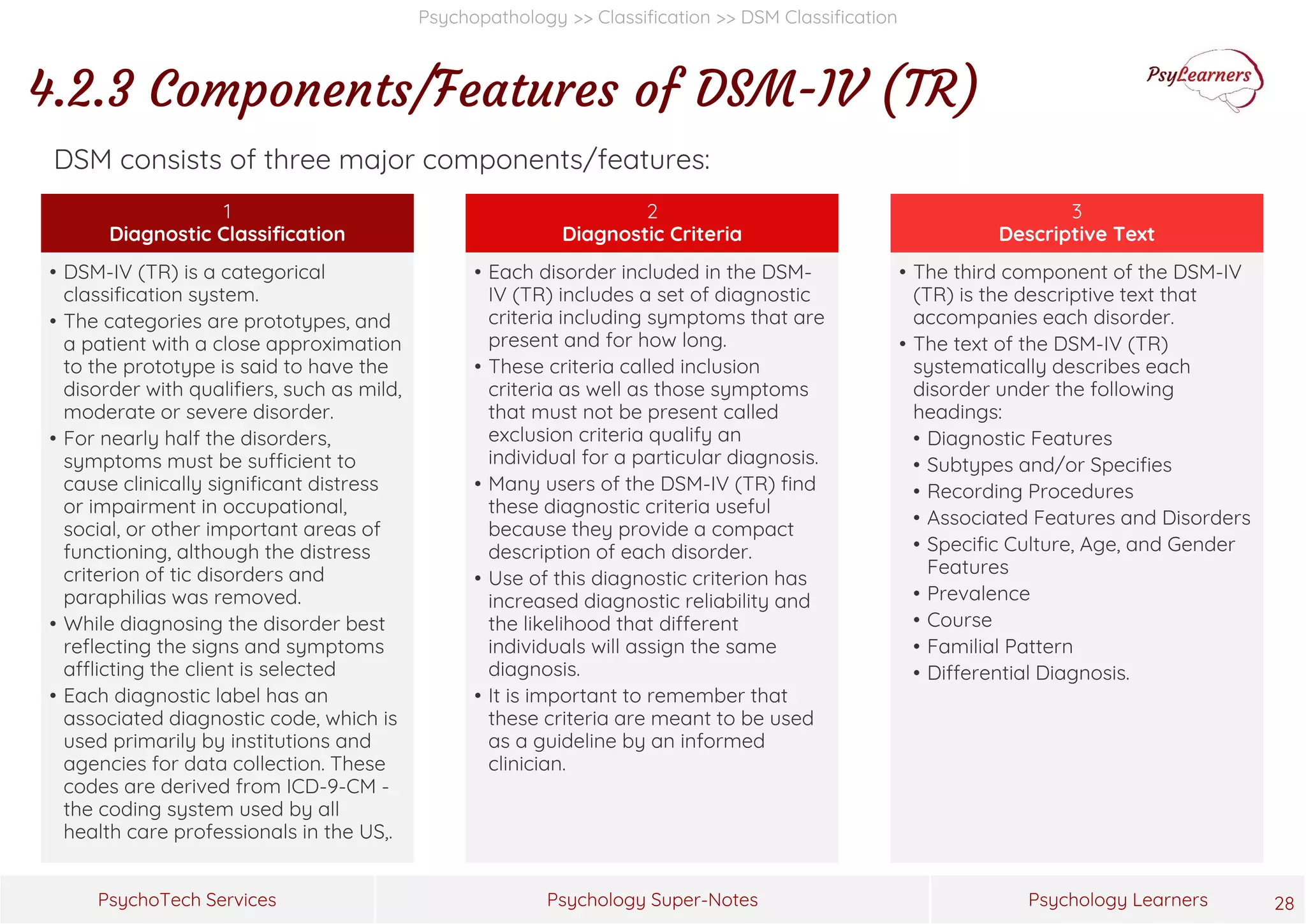 Psychology Super-Notes
PsychoTech Services Psychology Learners
Psychopathology >> Classification >> DSM Classification
4.2.3 Components/Features of DSM-IV (TR)
28
DSM consists of three major components/features:
1
Diagnostic Classification
• DSM-IV (TR) is a categorical
classification system.
• The categories are prototypes, and
a patient with a close approximation
to the prototype is said to have the
disorder with qualifiers, such as mild,
moderate or severe disorder.
• For nearly half the disorders,
symptoms must be sufficient to
cause clinically significant distress
or impairment in occupational,
social, or other important areas of
functioning, although the distress
criterion of tic disorders and
paraphilias was removed.
• While diagnosing the disorder best
reflecting the signs and symptoms
afflicting the client is selected
• Each diagnostic label has an
associated diagnostic code, which is
used primarily by institutions and
agencies for data collection. These
codes are derived from ICD-9-CM -
the coding system used by all
health care professionals in the US,.
2
Diagnostic Criteria
• Each disorder included in the DSM-
IV (TR) includes a set of diagnostic
criteria including symptoms that are
present and for how long.
• These criteria called inclusion
criteria as well as those symptoms
that must not be present called
exclusion criteria qualify an
individual for a particular diagnosis.
• Many users of the DSM-IV (TR) find
these diagnostic criteria useful
because they provide a compact
description of each disorder.
• Use of this diagnostic criterion has
increased diagnostic reliability and
the likelihood that different
individuals will assign the same
diagnosis.
• It is important to remember that
these criteria are meant to be used
as a guideline by an informed
clinician.
3
Descriptive Text
• The third component of the DSM-IV
(TR) is the descriptive text that
accompanies each disorder.
• The text of the DSM-IV (TR)
systematically describes each
disorder under the following
headings:
• Diagnostic Features
• Subtypes and/or Specifies
• Recording Procedures
• Associated Features and Disorders
• Specific Culture, Age, and Gender
Features
• Prevalence
• Course
• Familial Pattern
• Differential Diagnosis.
 