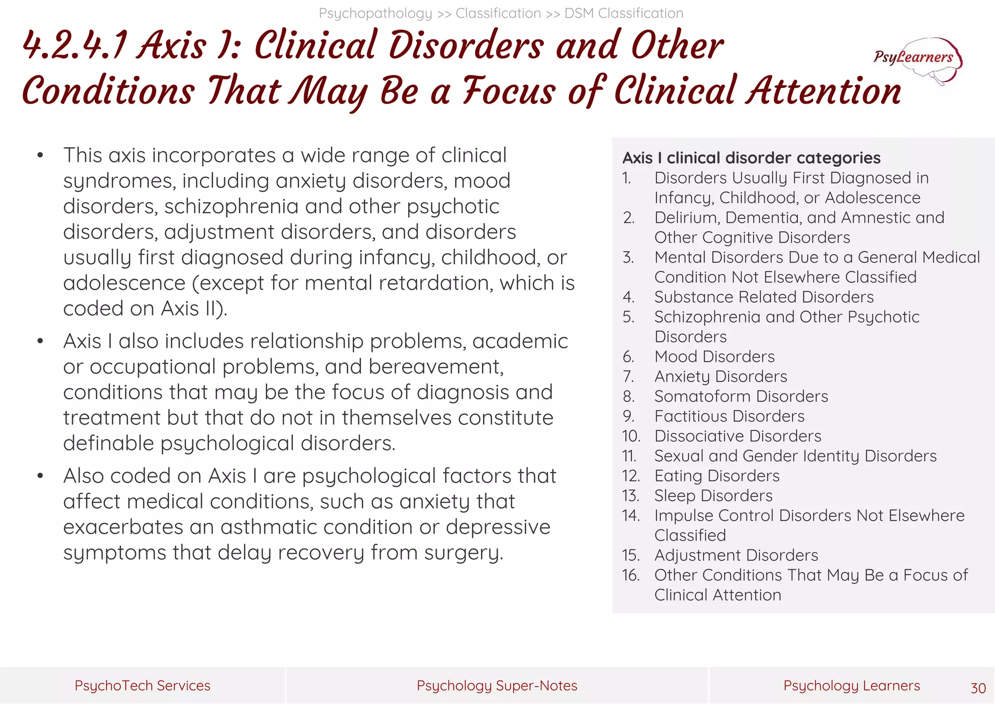 Psychology Super-Notes
PsychoTech Services Psychology Learners
Psychopathology >> Classification >> DSM Classification
4.2.4.1 Axis I: Clinical Disorders and Other
Conditions That May Be a Focus of Clinical Attention
30
Axis I clinical disorder categories
1. Disorders Usually First Diagnosed in
Infancy, Childhood, or Adolescence
2. Delirium, Dementia, and Amnestic and
Other Cognitive Disorders
3. Mental Disorders Due to a General Medical
Condition Not Elsewhere Classified
4. Substance Related Disorders
5. Schizophrenia and Other Psychotic
Disorders
6. Mood Disorders
7. Anxiety Disorders
8. Somatoform Disorders
9. Factitious Disorders
10. Dissociative Disorders
11. Sexual and Gender Identity Disorders
12. Eating Disorders
13. Sleep Disorders
14. Impulse Control Disorders Not Elsewhere
Classified
15. Adjustment Disorders
16. Other Conditions That May Be a Focus of
Clinical Attention
• This axis incorporates a wide range of clinical
syndromes, including anxiety disorders, mood
disorders, schizophrenia and other psychotic
disorders, adjustment disorders, and disorders
usually first diagnosed during infancy, childhood, or
adolescence (except for mental retardation, which is
coded on Axis II).
• Axis I also includes relationship problems, academic
or occupational problems, and bereavement,
conditions that may be the focus of diagnosis and
treatment but that do not in themselves constitute
definable psychological disorders.
• Also coded on Axis I are psychological factors that
affect medical conditions, such as anxiety that
exacerbates an asthmatic condition or depressive
symptoms that delay recovery from surgery.
 
