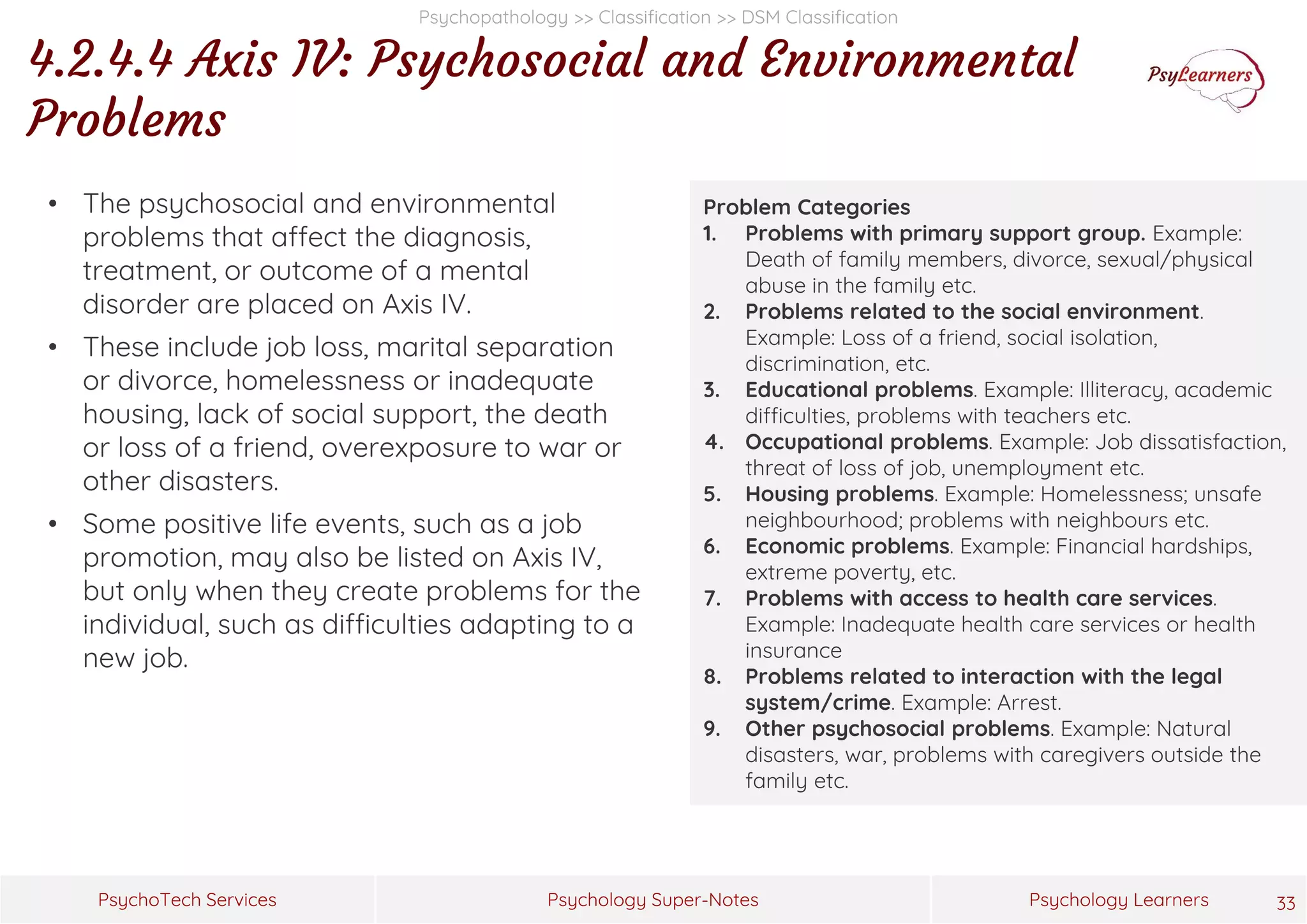 Psychology Super-Notes
PsychoTech Services Psychology Learners
Psychopathology >> Classification >> DSM Classification
4.2.4.4 Axis IV: Psychosocial and Environmental
Problems
33
Problem Categories
1. Problems with primary support group. Example:
Death of family members, divorce, sexual/physical
abuse in the family etc.
2. Problems related to the social environment.
Example: Loss of a friend, social isolation,
discrimination, etc.
3. Educational problems. Example: Illiteracy, academic
difficulties, problems with teachers etc.
4. Occupational problems. Example: Job dissatisfaction,
threat of loss of job, unemployment etc.
5. Housing problems. Example: Homelessness; unsafe
neighbourhood; problems with neighbours etc.
6. Economic problems. Example: Financial hardships,
extreme poverty, etc.
7. Problems with access to health care services.
Example: Inadequate health care services or health
insurance
8. Problems related to interaction with the legal
system/crime. Example: Arrest.
9. Other psychosocial problems. Example: Natural
disasters, war, problems with caregivers outside the
family etc.
• The psychosocial and environmental
problems that affect the diagnosis,
treatment, or outcome of a mental
disorder are placed on Axis IV.
• These include job loss, marital separation
or divorce, homelessness or inadequate
housing, lack of social support, the death
or loss of a friend, overexposure to war or
other disasters.
• Some positive life events, such as a job
promotion, may also be listed on Axis IV,
but only when they create problems for the
individual, such as difficulties adapting to a
new job.
 