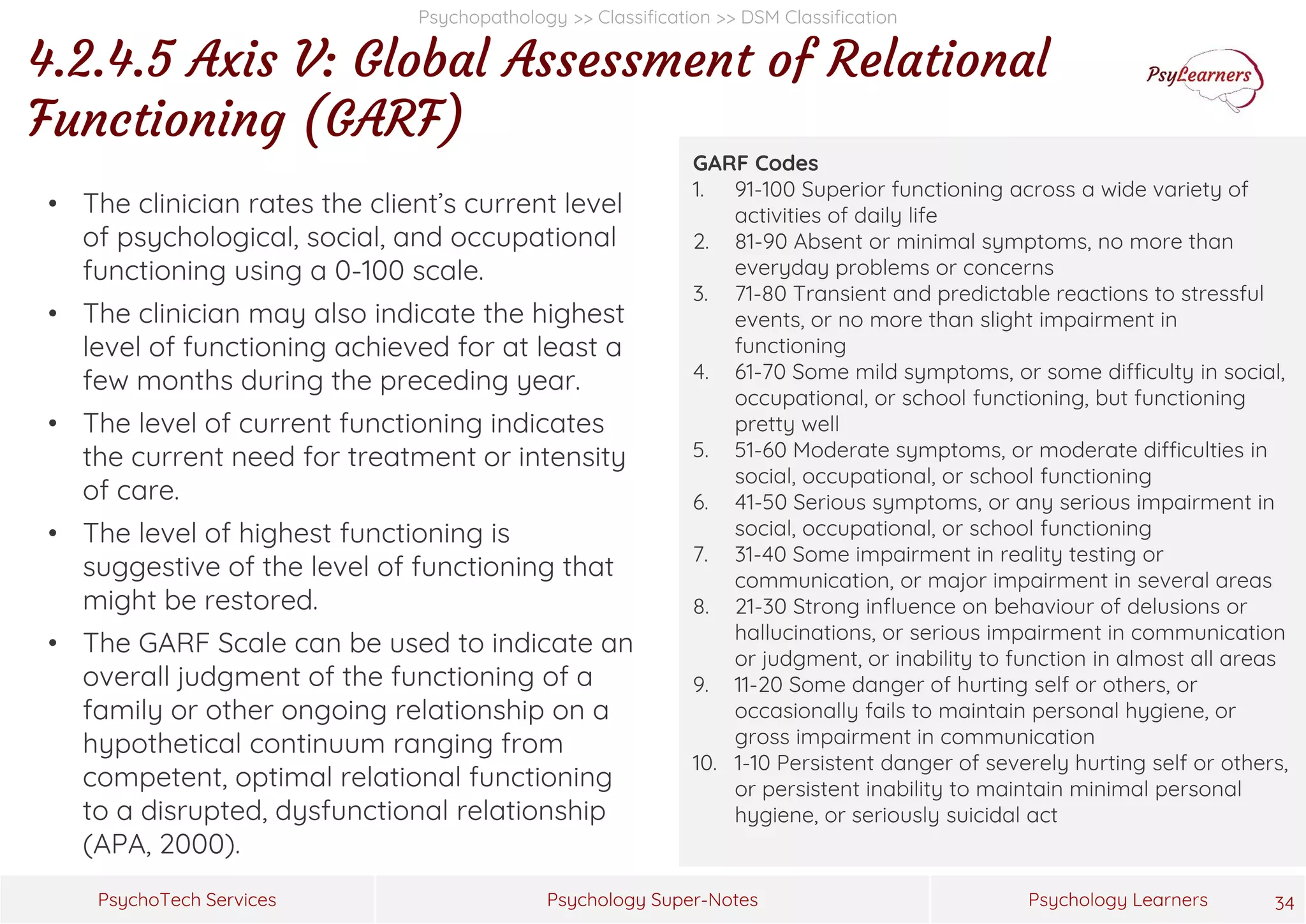 Psychology Super-Notes
PsychoTech Services Psychology Learners
Psychopathology >> Classification >> DSM Classification
4.2.4.5 Axis V: Global Assessment of Relational
Functioning (GARF)
34
GARF Codes
1. 91-100 Superior functioning across a wide variety of
activities of daily life
2. 81-90 Absent or minimal symptoms, no more than
everyday problems or concerns
3. 71-80 Transient and predictable reactions to stressful
events, or no more than slight impairment in
functioning
4. 61-70 Some mild symptoms, or some difficulty in social,
occupational, or school functioning, but functioning
pretty well
5. 51-60 Moderate symptoms, or moderate difficulties in
social, occupational, or school functioning
6. 41-50 Serious symptoms, or any serious impairment in
social, occupational, or school functioning
7. 31-40 Some impairment in reality testing or
communication, or major impairment in several areas
8. 21-30 Strong influence on behaviour of delusions or
hallucinations, or serious impairment in communication
or judgment, or inability to function in almost all areas
9. 11-20 Some danger of hurting self or others, or
occasionally fails to maintain personal hygiene, or
gross impairment in communication
10. 1-10 Persistent danger of severely hurting self or others,
or persistent inability to maintain minimal personal
hygiene, or seriously suicidal act
• The clinician rates the client’s current level
of psychological, social, and occupational
functioning using a 0-100 scale.
• The clinician may also indicate the highest
level of functioning achieved for at least a
few months during the preceding year.
• The level of current functioning indicates
the current need for treatment or intensity
of care.
• The level of highest functioning is
suggestive of the level of functioning that
might be restored.
• The GARF Scale can be used to indicate an
overall judgment of the functioning of a
family or other ongoing relationship on a
hypothetical continuum ranging from
competent, optimal relational functioning
to a disrupted, dysfunctional relationship
(APA, 2000).
 
