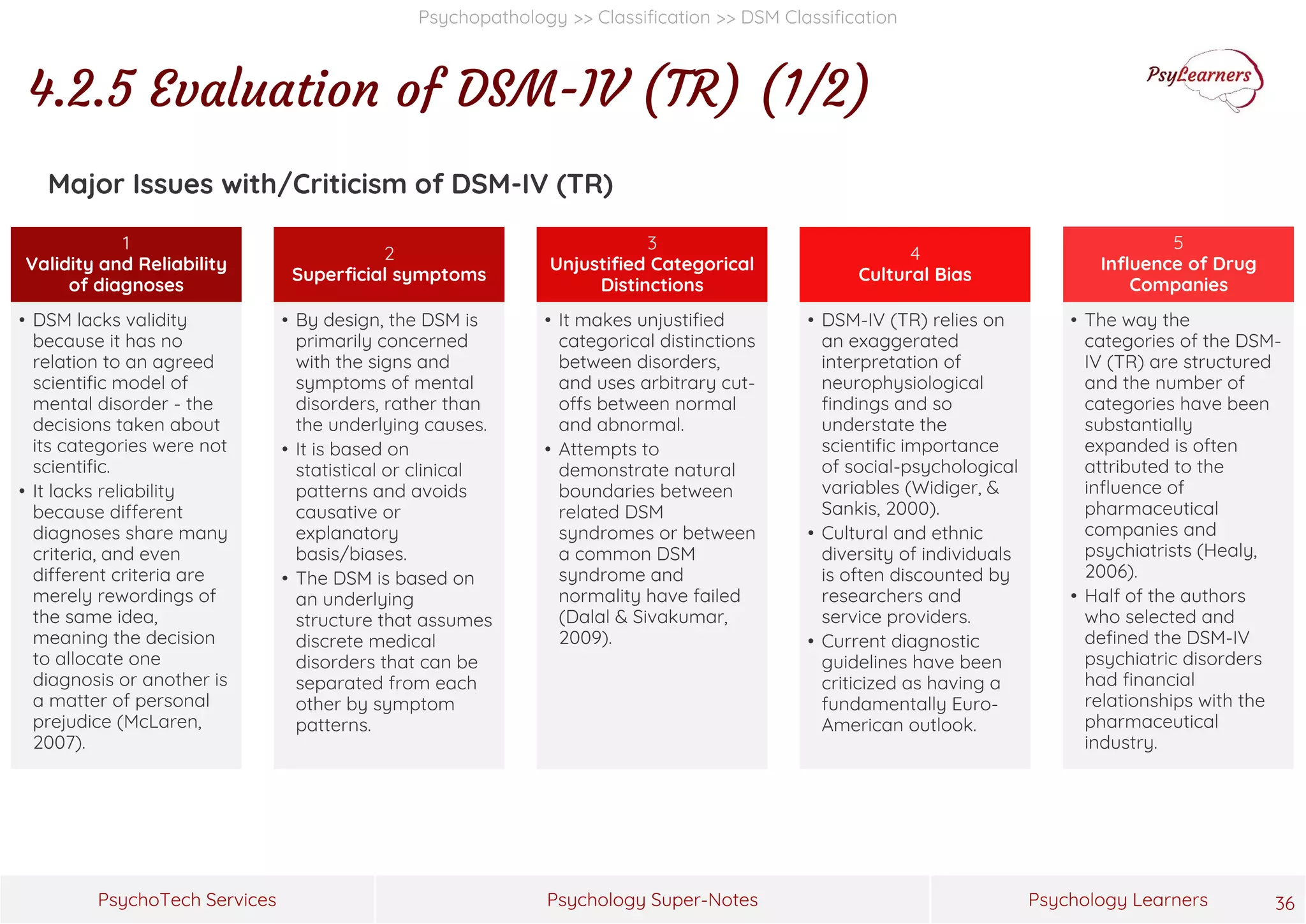 Psychology Super-Notes
PsychoTech Services Psychology Learners
Psychopathology >> Classification >> DSM Classification
4.2.5 Evaluation of DSM-IV (TR) (1/2)
36
Major Issues with/Criticism of DSM-IV (TR)
1
Validity and Reliability
of diagnoses
• DSM lacks validity
because it has no
relation to an agreed
scientific model of
mental disorder - the
decisions taken about
its categories were not
scientific.
• It lacks reliability
because different
diagnoses share many
criteria, and even
different criteria are
merely rewordings of
the same idea,
meaning the decision
to allocate one
diagnosis or another is
a matter of personal
prejudice (McLaren,
2007).
2
Superficial symptoms
• By design, the DSM is
primarily concerned
with the signs and
symptoms of mental
disorders, rather than
the underlying causes.
• It is based on
statistical or clinical
patterns and avoids
causative or
explanatory
basis/biases.
• The DSM is based on
an underlying
structure that assumes
discrete medical
disorders that can be
separated from each
other by symptom
patterns.
3
Unjustified Categorical
Distinctions
• It makes unjustified
categorical distinctions
between disorders,
and uses arbitrary cut-
offs between normal
and abnormal.
• Attempts to
demonstrate natural
boundaries between
related DSM
syndromes or between
a common DSM
syndrome and
normality have failed
(Dalal & Sivakumar,
2009).
4
Cultural Bias
• DSM-IV (TR) relies on
an exaggerated
interpretation of
neurophysiological
findings and so
understate the
scientific importance
of social-psychological
variables (Widiger, &
Sankis, 2000).
• Cultural and ethnic
diversity of individuals
is often discounted by
researchers and
service providers.
• Current diagnostic
guidelines have been
criticized as having a
fundamentally Euro-
American outlook.
5
Influence of Drug
Companies
• The way the
categories of the DSM-
IV (TR) are structured
and the number of
categories have been
substantially
expanded is often
attributed to the
influence of
pharmaceutical
companies and
psychiatrists (Healy,
2006).
• Half of the authors
who selected and
defined the DSM-IV
psychiatric disorders
had financial
relationships with the
pharmaceutical
industry.
 
