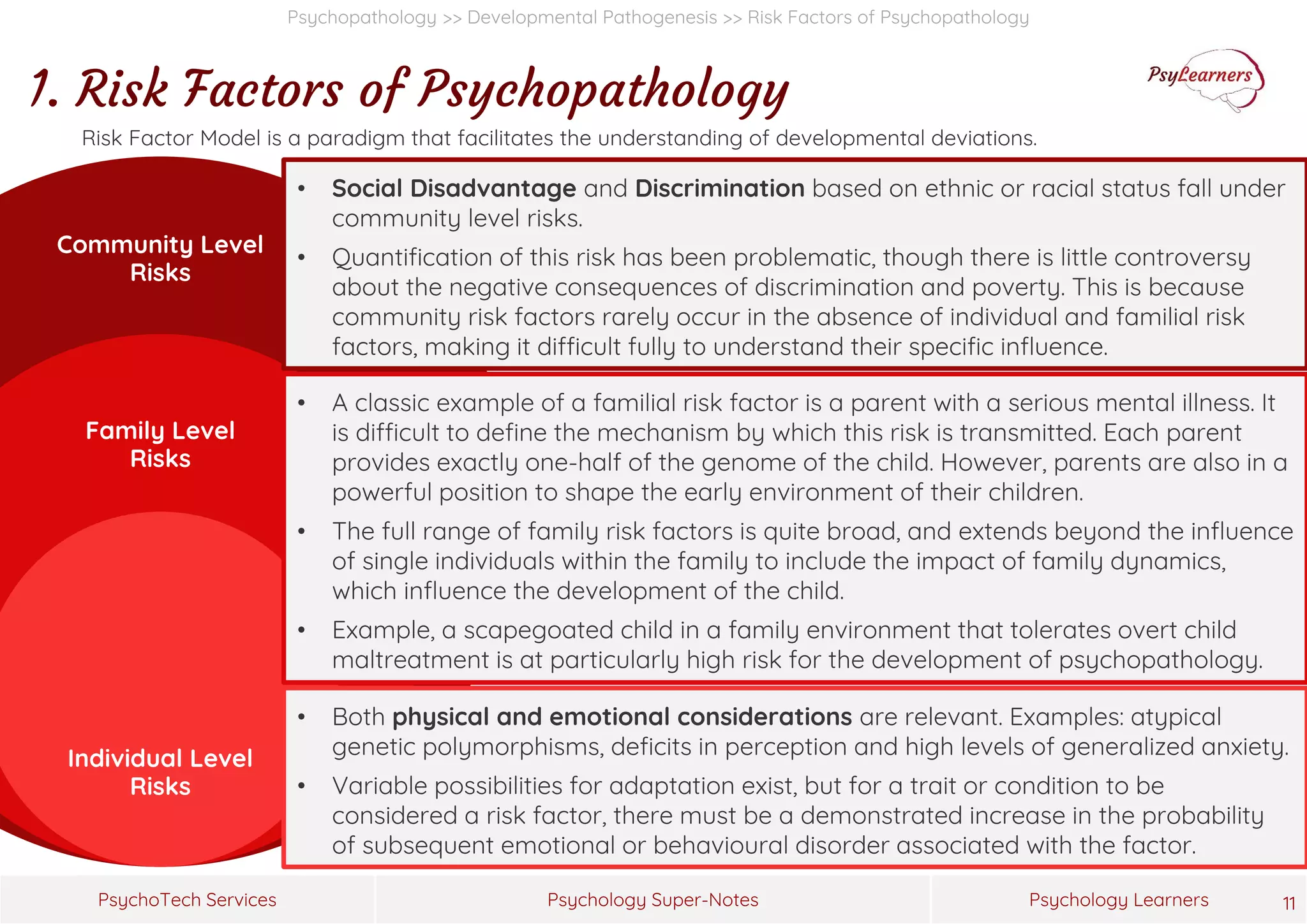 Psychology Super-Notes
PsychoTech Services Psychology Learners
Psychopathology >> Developmental Pathogenesis >> Risk Factors of Psychopathology
1. Risk Factors of Psychopathology
11
Community Level
Risks
Family Level
Risks
Individual Level
Risks
• Both physical and emotional considerations are relevant. Examples: atypical
genetic polymorphisms, deficits in perception and high levels of generalized anxiety.
• Variable possibilities for adaptation exist, but for a trait or condition to be
considered a risk factor, there must be a demonstrated increase in the probability
of subsequent emotional or behavioural disorder associated with the factor.
• A classic example of a familial risk factor is a parent with a serious mental illness. It
is difficult to define the mechanism by which this risk is transmitted. Each parent
provides exactly one-half of the genome of the child. However, parents are also in a
powerful position to shape the early environment of their children.
• The full range of family risk factors is quite broad, and extends beyond the influence
of single individuals within the family to include the impact of family dynamics,
which influence the development of the child.
• Example, a scapegoated child in a family environment that tolerates overt child
maltreatment is at particularly high risk for the development of psychopathology.
• Social Disadvantage and Discrimination based on ethnic or racial status fall under
community level risks.
• Quantification of this risk has been problematic, though there is little controversy
about the negative consequences of discrimination and poverty. This is because
community risk factors rarely occur in the absence of individual and familial risk
factors, making it difficult fully to understand their specific influence.
Risk Factor Model is a paradigm that facilitates the understanding of developmental deviations.
 
