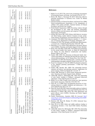 IGNOU Sample File for MPCE016 Research Project Dissertation GW | PDF