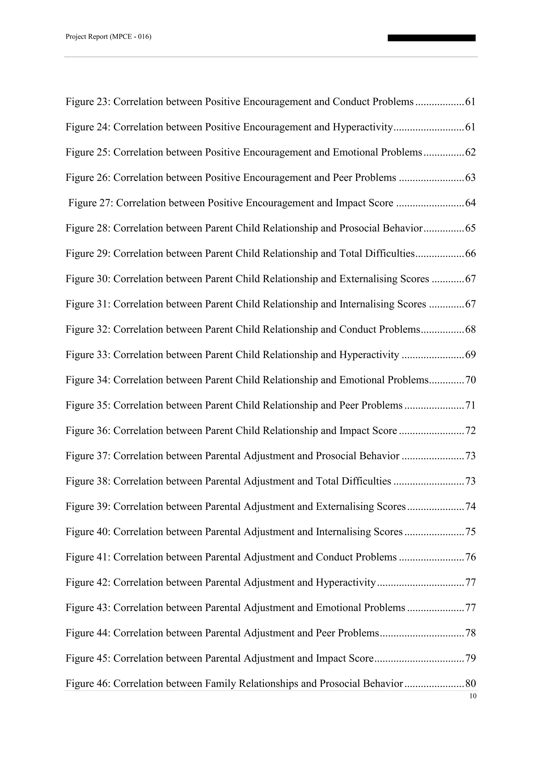 Project Report (MPCE - 016)
10
Figure 23: Correlation between Positive Encouragement and Conduct Problems..................61
Figure 24: Correlation between Positive Encouragement and Hyperactivity..........................61
Figure 25: Correlation between Positive Encouragement and Emotional Problems...............62
Figure 26: Correlation between Positive Encouragement and Peer Problems ........................63
Figure 27: Correlation between Positive Encouragement and Impact Score .........................64
Figure 28: Correlation between Parent Child Relationship and Prosocial Behavior...............65
Figure 29: Correlation between Parent Child Relationship and Total Difficulties..................66
Figure 30: Correlation between Parent Child Relationship and Externalising Scores ............67
Figure 31: Correlation between Parent Child Relationship and Internalising Scores .............67
Figure 32: Correlation between Parent Child Relationship and Conduct Problems................68
Figure 33: Correlation between Parent Child Relationship and Hyperactivity .......................69
Figure 34: Correlation between Parent Child Relationship and Emotional Problems.............70
Figure 35: Correlation between Parent Child Relationship and Peer Problems......................71
Figure 36: Correlation between Parent Child Relationship and Impact Score ........................72
Figure 37: Correlation between Parental Adjustment and Prosocial Behavior .......................73
Figure 38: Correlation between Parental Adjustment and Total Difficulties ..........................73
Figure 39: Correlation between Parental Adjustment and Externalising Scores.....................74
Figure 40: Correlation between Parental Adjustment and Internalising Scores......................75
Figure 41: Correlation between Parental Adjustment and Conduct Problems ........................76
Figure 42: Correlation between Parental Adjustment and Hyperactivity................................77
Figure 43: Correlation between Parental Adjustment and Emotional Problems .....................77
Figure 44: Correlation between Parental Adjustment and Peer Problems...............................78
Figure 45: Correlation between Parental Adjustment and Impact Score.................................79
Figure 46: Correlation between Family Relationships and Prosocial Behavior......................80
 
