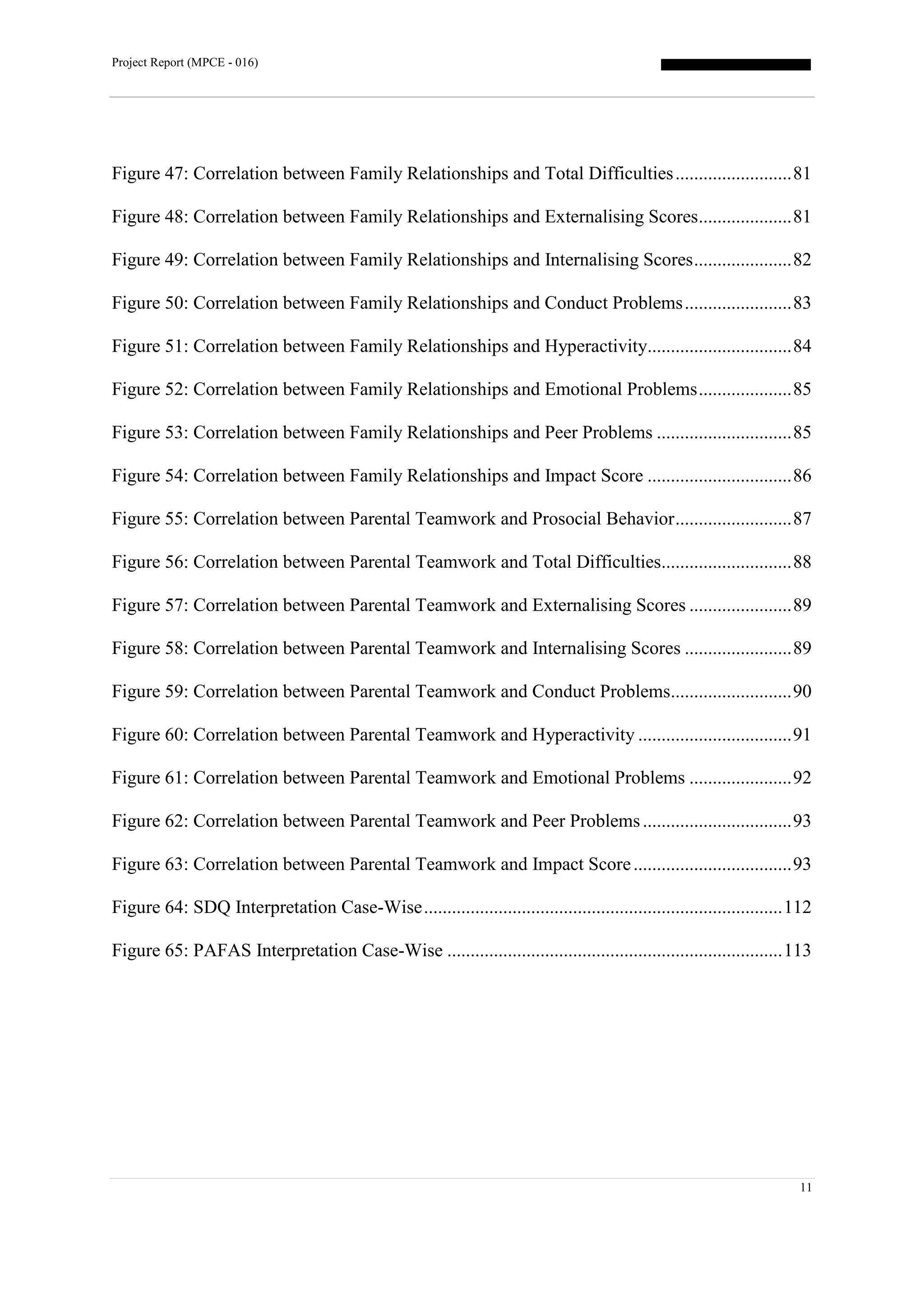 Project Report (MPCE - 016)
11
Figure 47: Correlation between Family Relationships and Total Difficulties.........................81
Figure 48: Correlation between Family Relationships and Externalising Scores....................81
Figure 49: Correlation between Family Relationships and Internalising Scores.....................82
Figure 50: Correlation between Family Relationships and Conduct Problems.......................83
Figure 51: Correlation between Family Relationships and Hyperactivity...............................84
Figure 52: Correlation between Family Relationships and Emotional Problems....................85
Figure 53: Correlation between Family Relationships and Peer Problems .............................85
Figure 54: Correlation between Family Relationships and Impact Score ...............................86
Figure 55: Correlation between Parental Teamwork and Prosocial Behavior.........................87
Figure 56: Correlation between Parental Teamwork and Total Difficulties............................88
Figure 57: Correlation between Parental Teamwork and Externalising Scores ......................89
Figure 58: Correlation between Parental Teamwork and Internalising Scores .......................89
Figure 59: Correlation between Parental Teamwork and Conduct Problems..........................90
Figure 60: Correlation between Parental Teamwork and Hyperactivity .................................91
Figure 61: Correlation between Parental Teamwork and Emotional Problems ......................92
Figure 62: Correlation between Parental Teamwork and Peer Problems................................93
Figure 63: Correlation between Parental Teamwork and Impact Score..................................93
Figure 64: SDQ Interpretation Case-Wise.............................................................................112
Figure 65: PAFAS Interpretation Case-Wise ........................................................................113
 