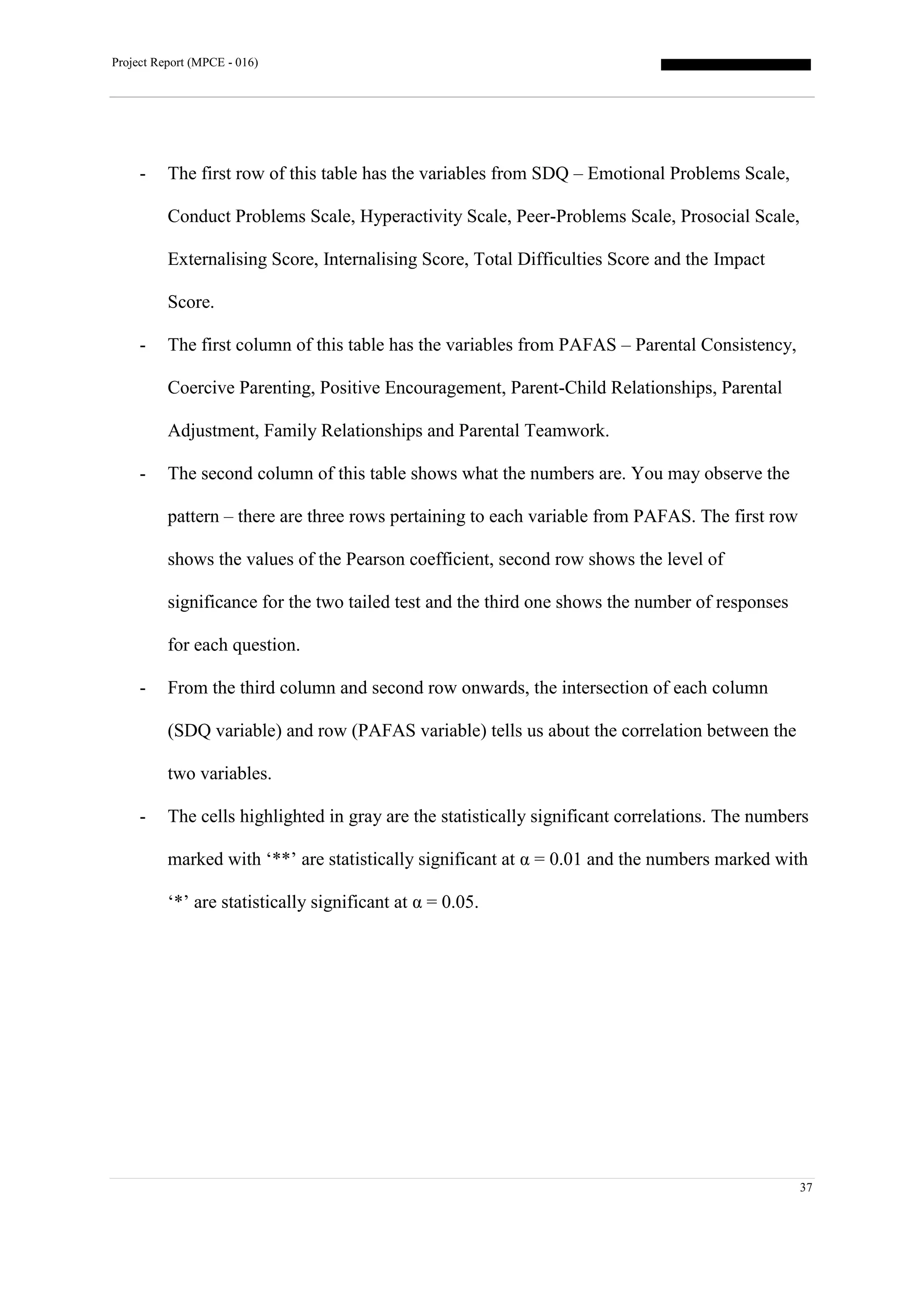 Project Report (MPCE - 016)
37
- The first row of this table has the variables from SDQ – Emotional Problems Scale,
Conduct Problems Scale, Hyperactivity Scale, Peer-Problems Scale, Prosocial Scale,
Externalising Score, Internalising Score, Total Difficulties Score and the Impact
Score.
- The first column of this table has the variables from PAFAS – Parental Consistency,
Coercive Parenting, Positive Encouragement, Parent-Child Relationships, Parental
Adjustment, Family Relationships and Parental Teamwork.
- The second column of this table shows what the numbers are. You may observe the
pattern – there are three rows pertaining to each variable from PAFAS. The first row
shows the values of the Pearson coefficient, second row shows the level of
significance for the two tailed test and the third one shows the number of responses
for each question.
- From the third column and second row onwards, the intersection of each column
(SDQ variable) and row (PAFAS variable) tells us about the correlation between the
two variables.
- The cells highlighted in gray are the statistically significant correlations. The numbers
marked with ‘**’ are statistically significant at α = 0.01 and the numbers marked with
‘*’ are statistically significant at α = 0.05.
 