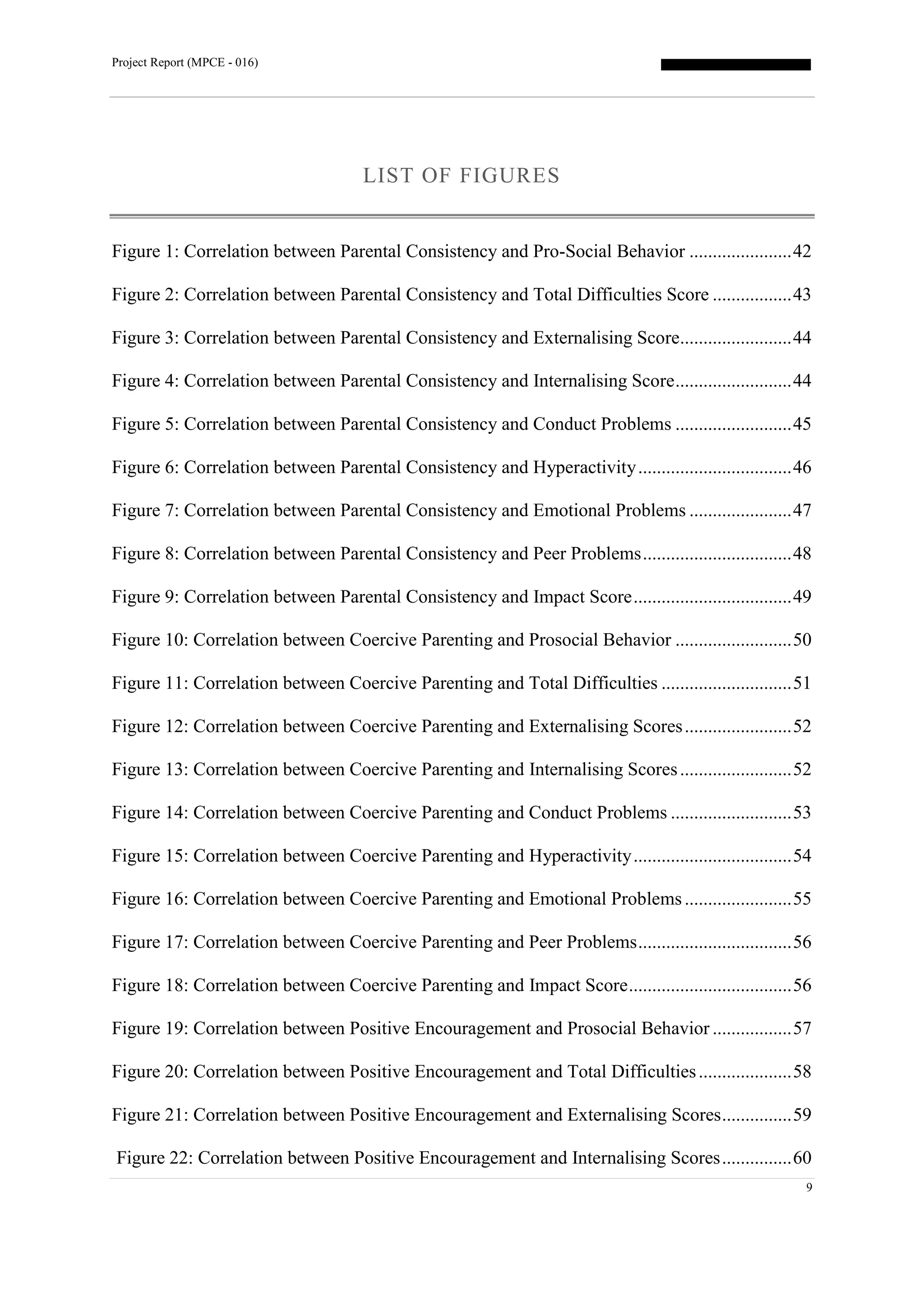 Project Report (MPCE - 016)
9
LIST OF FIGURES
Figure 1: Correlation between Parental Consistency and Pro-Social Behavior ......................42
Figure 2: Correlation between Parental Consistency and Total Difficulties Score .................43
Figure 3: Correlation between Parental Consistency and Externalising Score........................44
Figure 4: Correlation between Parental Consistency and Internalising Score.........................44
Figure 5: Correlation between Parental Consistency and Conduct Problems .........................45
Figure 6: Correlation between Parental Consistency and Hyperactivity.................................46
Figure 7: Correlation between Parental Consistency and Emotional Problems ......................47
Figure 8: Correlation between Parental Consistency and Peer Problems................................48
Figure 9: Correlation between Parental Consistency and Impact Score..................................49
Figure 10: Correlation between Coercive Parenting and Prosocial Behavior .........................50
Figure 11: Correlation between Coercive Parenting and Total Difficulties ............................51
Figure 12: Correlation between Coercive Parenting and Externalising Scores.......................52
Figure 13: Correlation between Coercive Parenting and Internalising Scores........................52
Figure 14: Correlation between Coercive Parenting and Conduct Problems ..........................53
Figure 15: Correlation between Coercive Parenting and Hyperactivity..................................54
Figure 16: Correlation between Coercive Parenting and Emotional Problems.......................55
Figure 17: Correlation between Coercive Parenting and Peer Problems.................................56
Figure 18: Correlation between Coercive Parenting and Impact Score...................................56
Figure 19: Correlation between Positive Encouragement and Prosocial Behavior .................57
Figure 20: Correlation between Positive Encouragement and Total Difficulties....................58
Figure 21: Correlation between Positive Encouragement and Externalising Scores...............59
Figure 22: Correlation between Positive Encouragement and Internalising Scores...............60
 