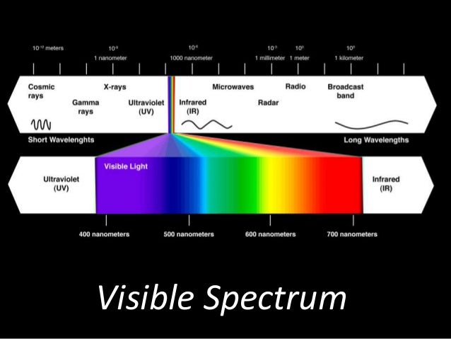 The Spiritual Spectrum 8.23.15