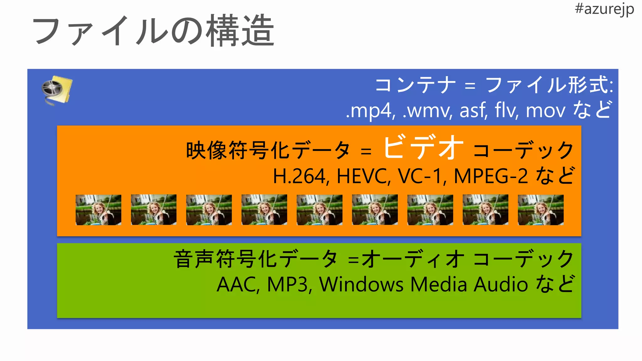 ビデオ
オーディオ
 