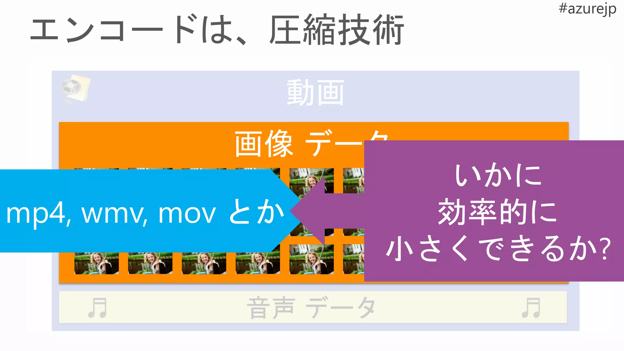 音声 データ♬ ♬
画像 データ
 