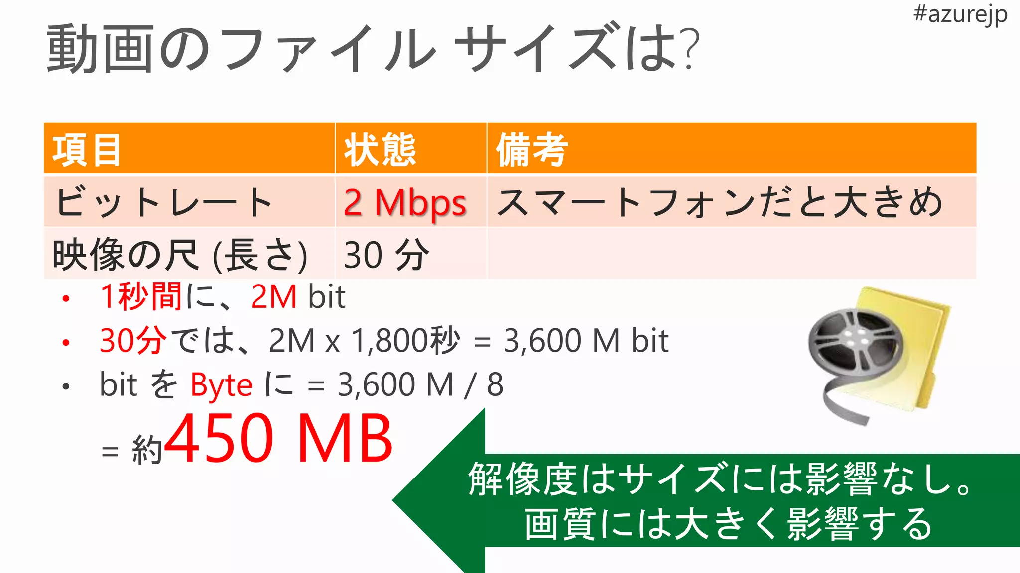 項目 状態 備考
ビットレート 2 Mbps スマートフォンだと大きめ
映像の尺 (長さ) 30 分
• 1秒間 2M
• 30分
Byte
450 MB
 