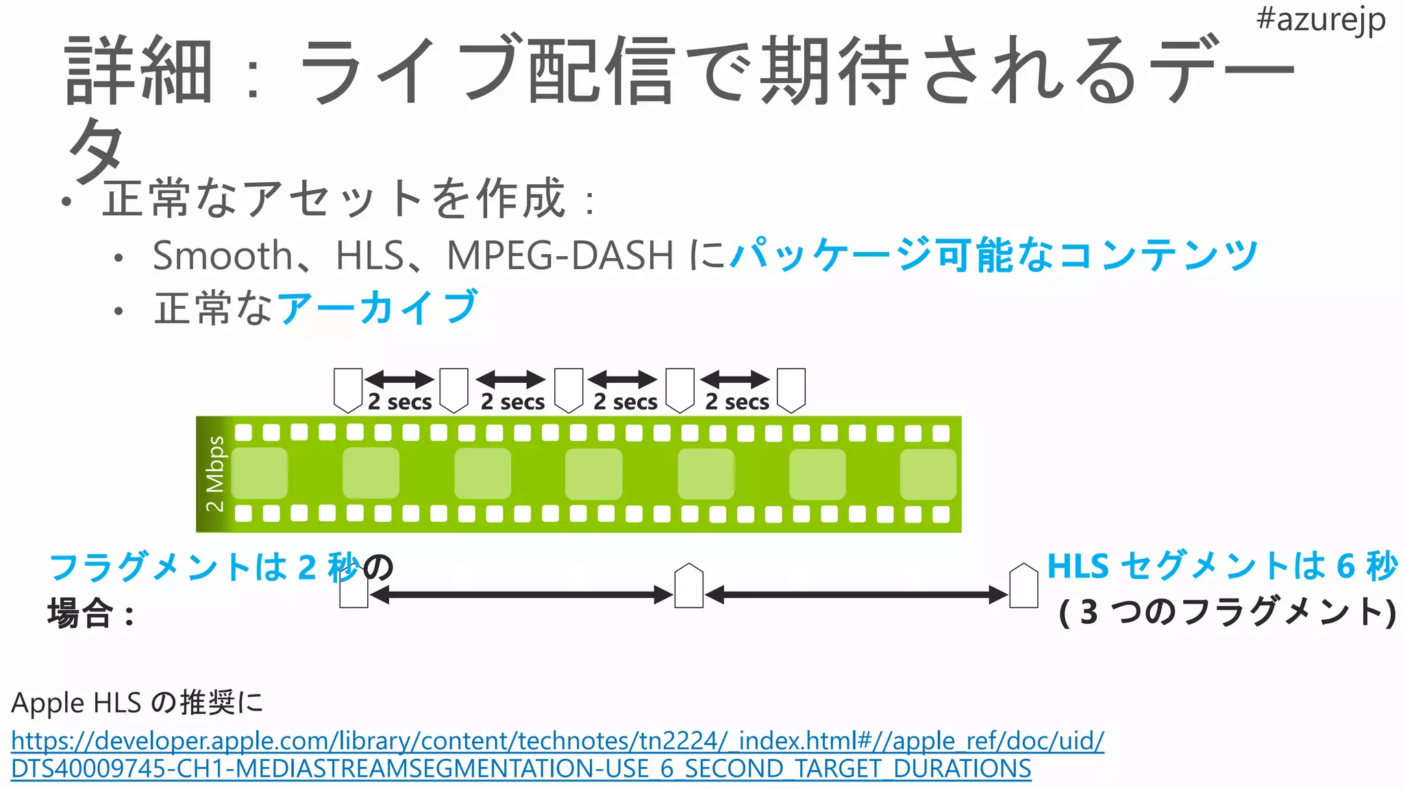 2Mbps
2 secs2 secs 2 secs 2 secs
HLS セグメントは 6 秒
( 3 つのフラグメント)
フラグメントは 2 秒の
場合 :
https://developer.apple.com/library/content/technotes/tn2224/_index.html#//apple_ref/doc/uid/
DTS40009745-CH1-MEDIASTREAMSEGMENTATION-USE_6_SECOND_TARGET_DURATIONS
 