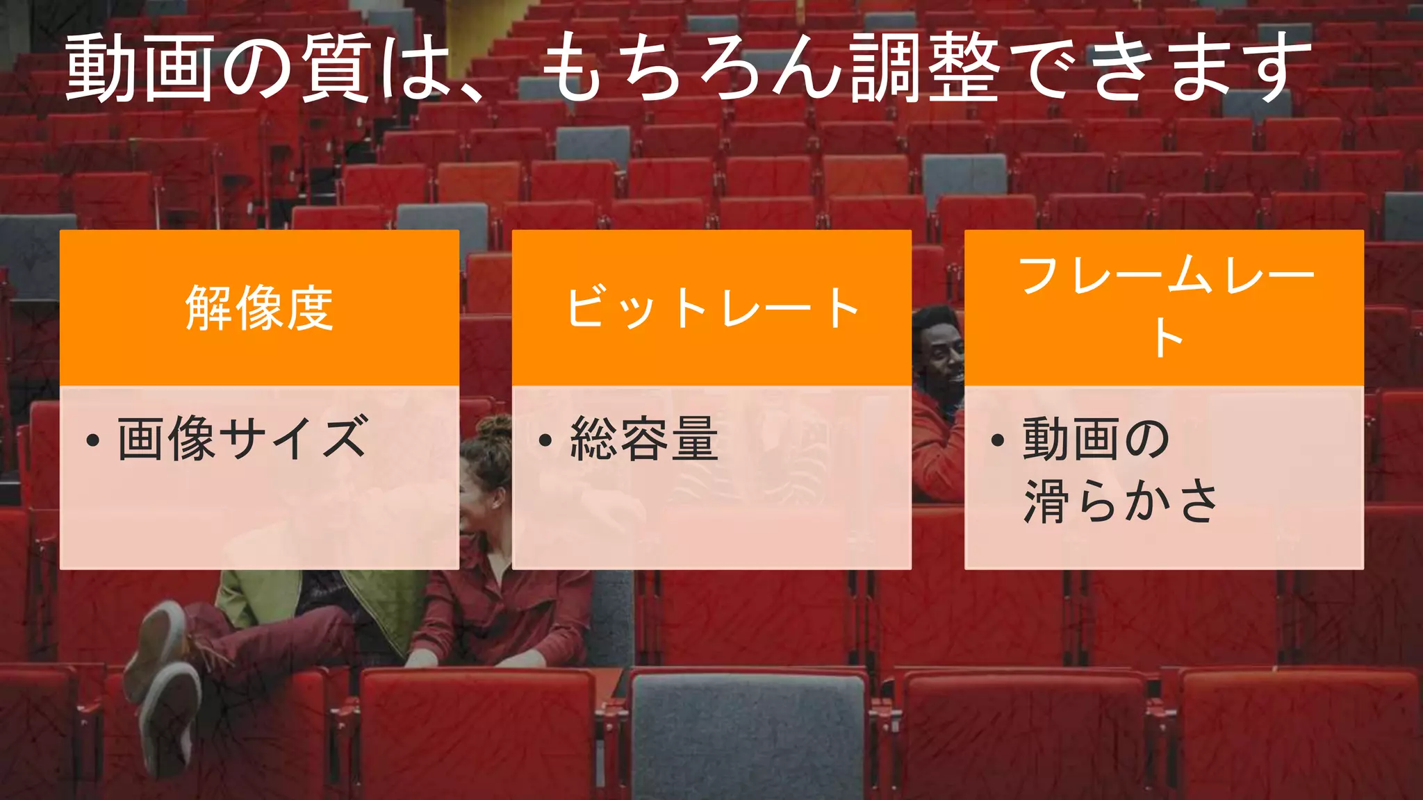 解像度
• 画像サイズ
ビットレート
• 総容量
フレームレー
ト
• 動画の
滑らかさ
 