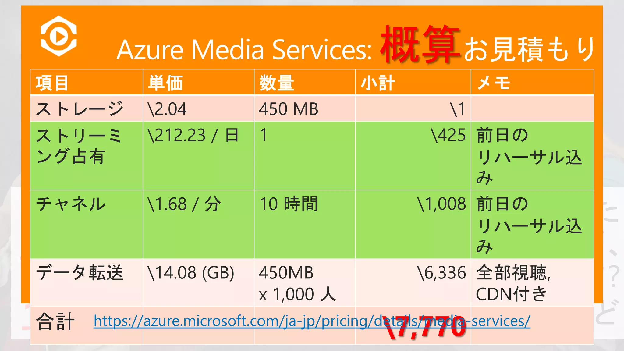 参加者30人くらいだった
30分くらいのセミナー動画があるんだけど、
スマホやPC向けに配信できます?
1,000人くらいに見てもらいたいんですけど
項目 単価 数量 小計 メモ
ストレージ 2.04 450 MB 1
ストリーミ
ング占有
212.23 / 日 1 425 前日の
リハーサル込
み
チャネル 1.68 / 分 10 時間 1,008 前日の
リハーサル込
み
データ転送 14.08 (GB) 450MB
x 1,000 人
6,336 全部視聴,
CDN付き
合計 7,770
Azure Media Services: 概算お見積もり
https://azure.microsoft.com/ja-jp/pricing/details/media-services/
 