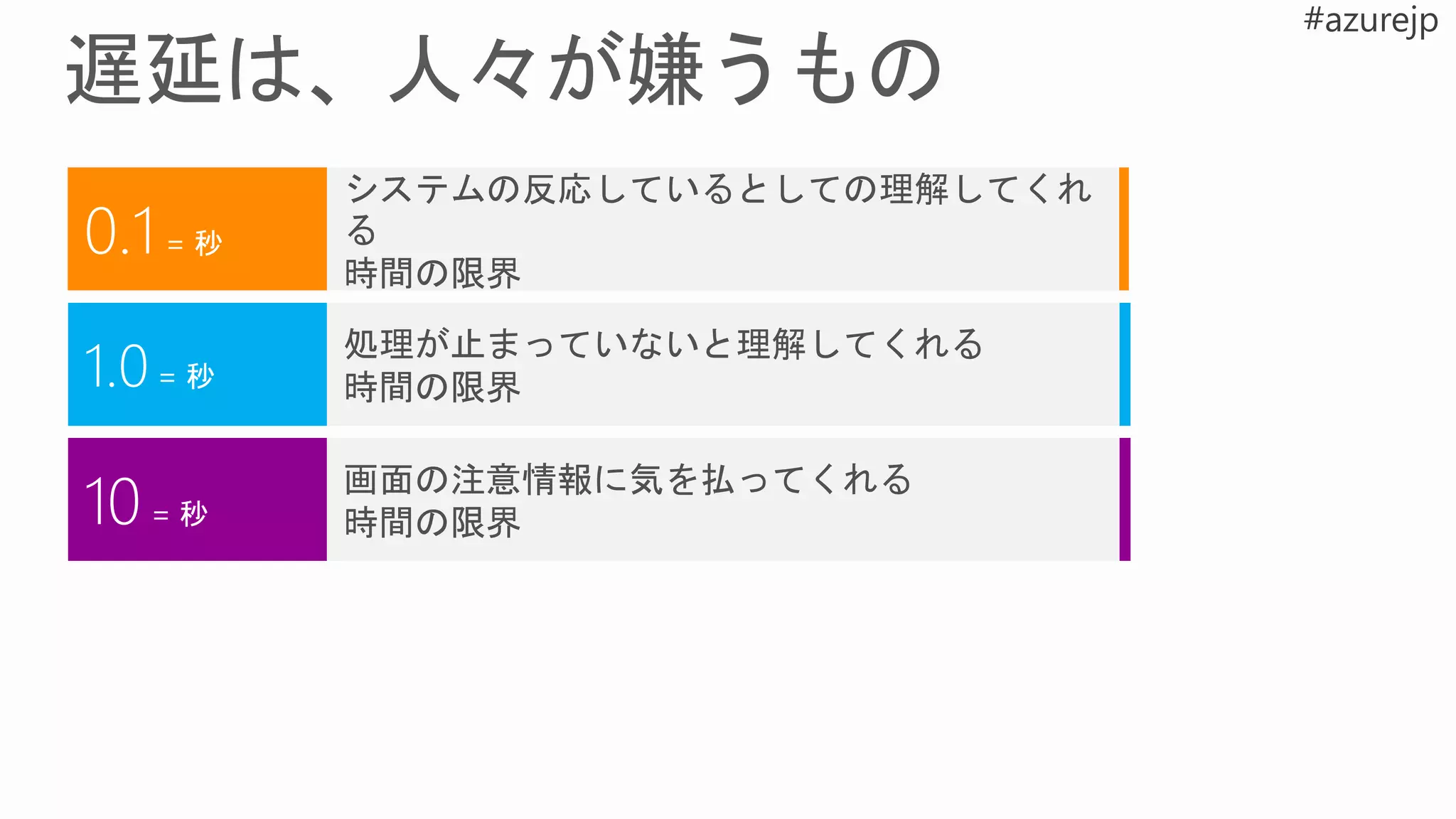 0.1= 秒
システムの反応しているとしての理解してくれ
る
時間の限界
1.0= 秒
処理が止まっていないと理解してくれる
時間の限界
10= 秒
画面の注意情報に気を払ってくれる
時間の限界
 