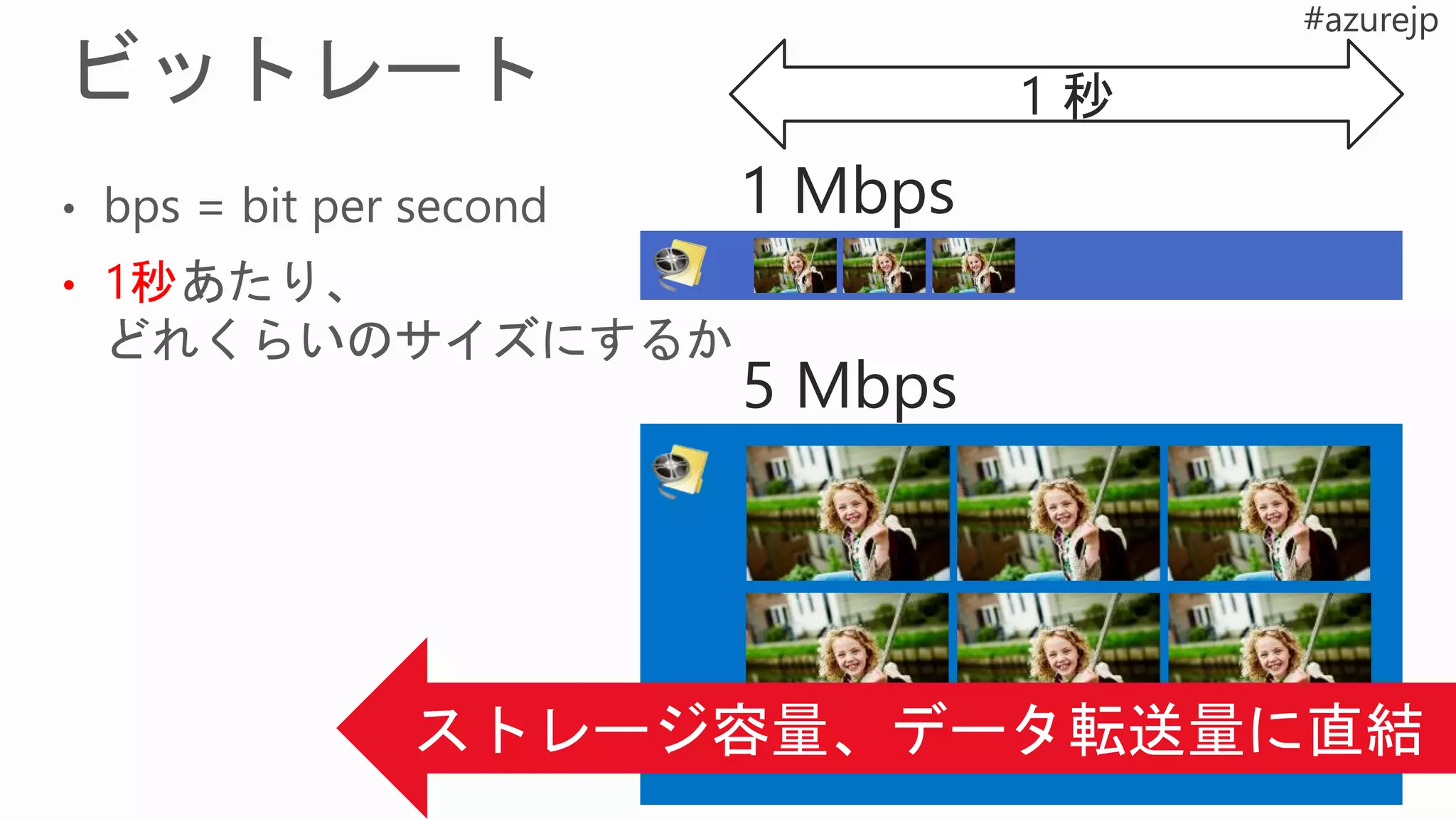 1 Mbps
5 Mbps
1 秒
 