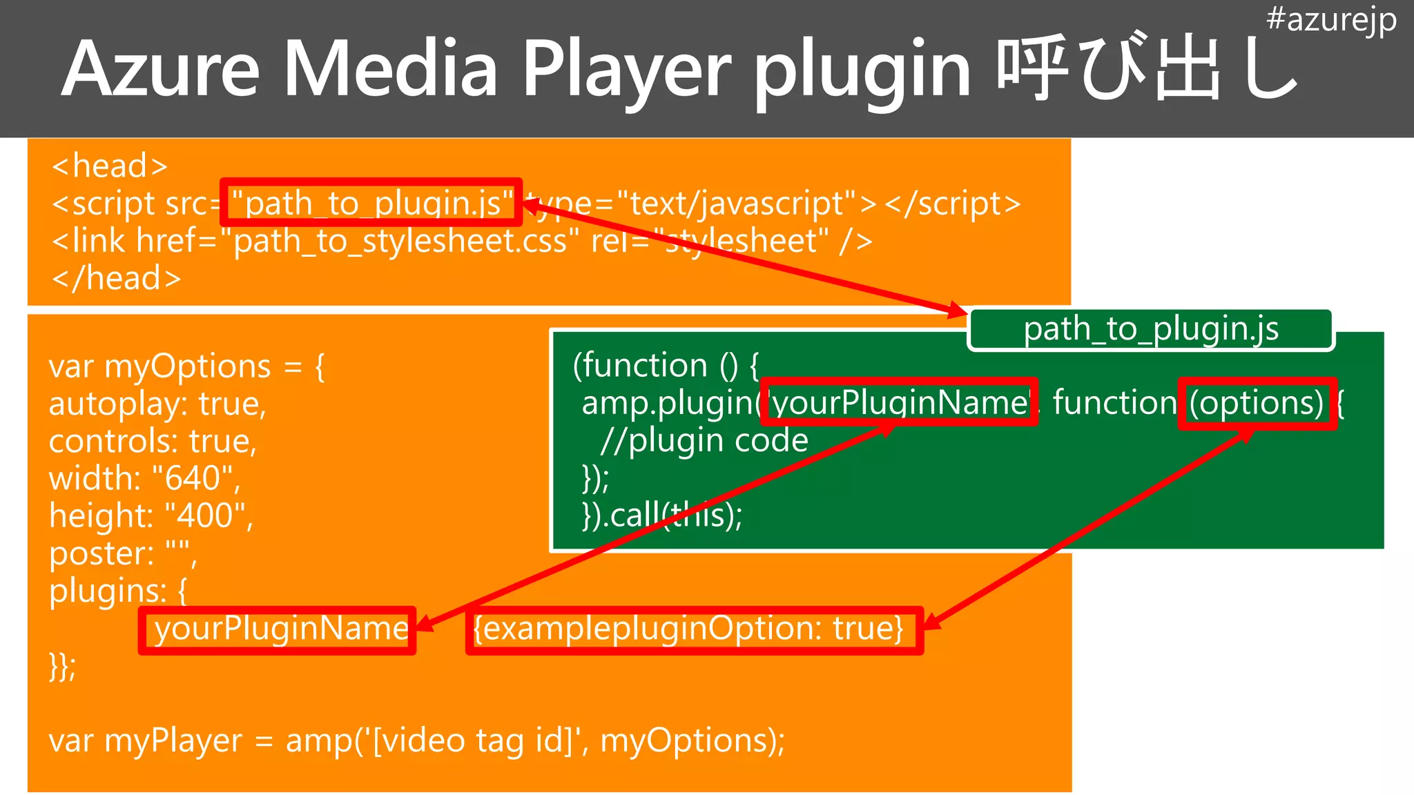 #azurejp
var myOptions = {
autoplay: true,
controls: true,
width: "640",
height: "400",
poster: "",
plugins: {
yourPluginName: {examplepluginOption: true}
}};
var myPlayer = amp('[video tag id]', myOptions);
<head>
<script src="path_to_plugin.js" type="text/javascript"></script>
<link href="path_to_stylesheet.css" rel="stylesheet" />
</head>
(function () {
amp.plugin('yourPluginName', function (options) {
//plugin code
});
}).call(this);
path_to_plugin.js
 