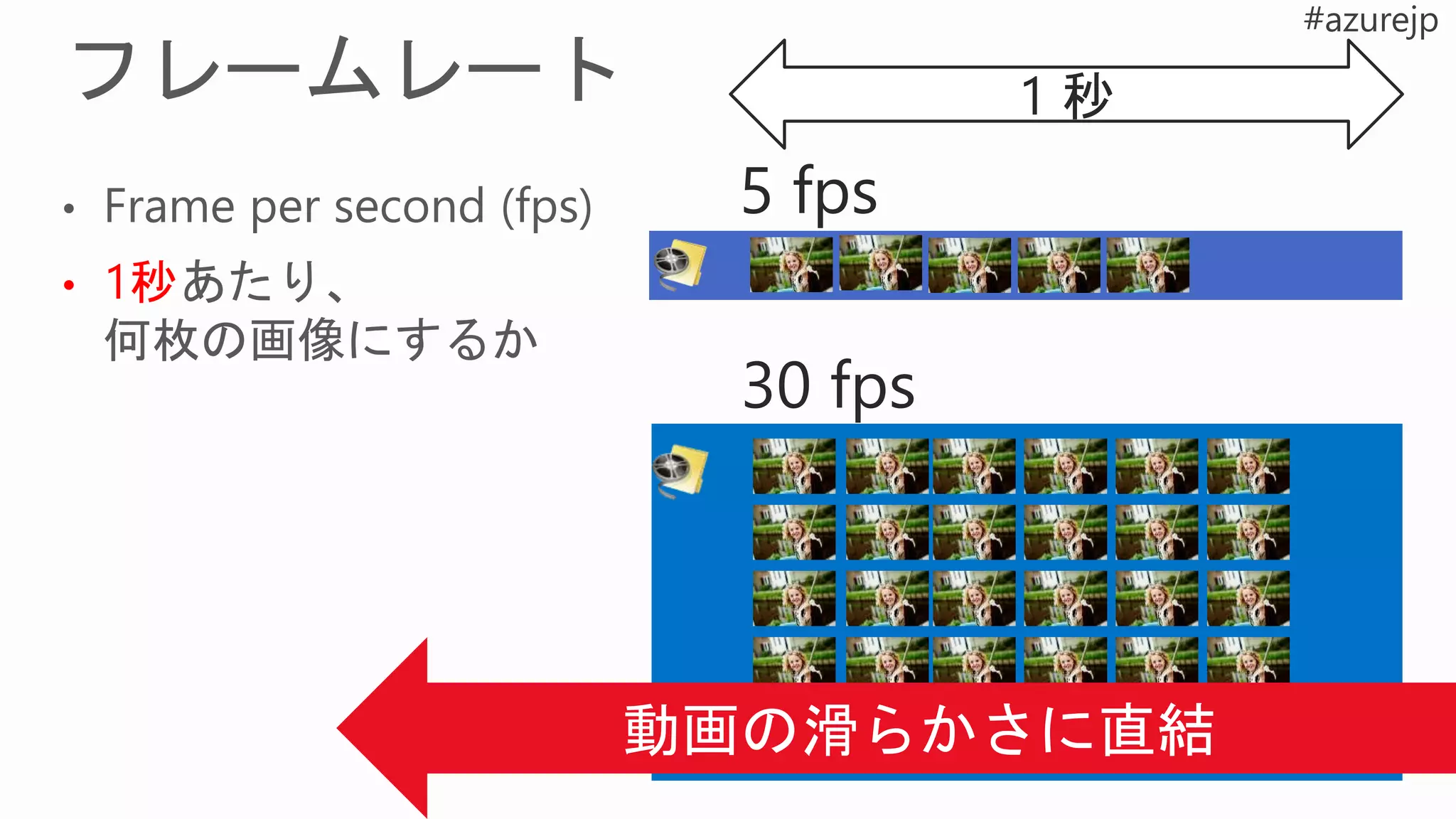 5 fps
30 fps
1 秒
 