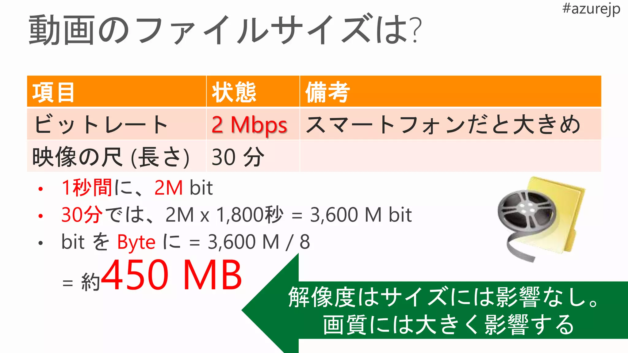 項目 状態 備考
ビットレート 2 Mbps スマートフォンだと大きめ
映像の尺 (長さ) 30 分
• 1秒間 2M
• 30分
Byte
450 MB
 
