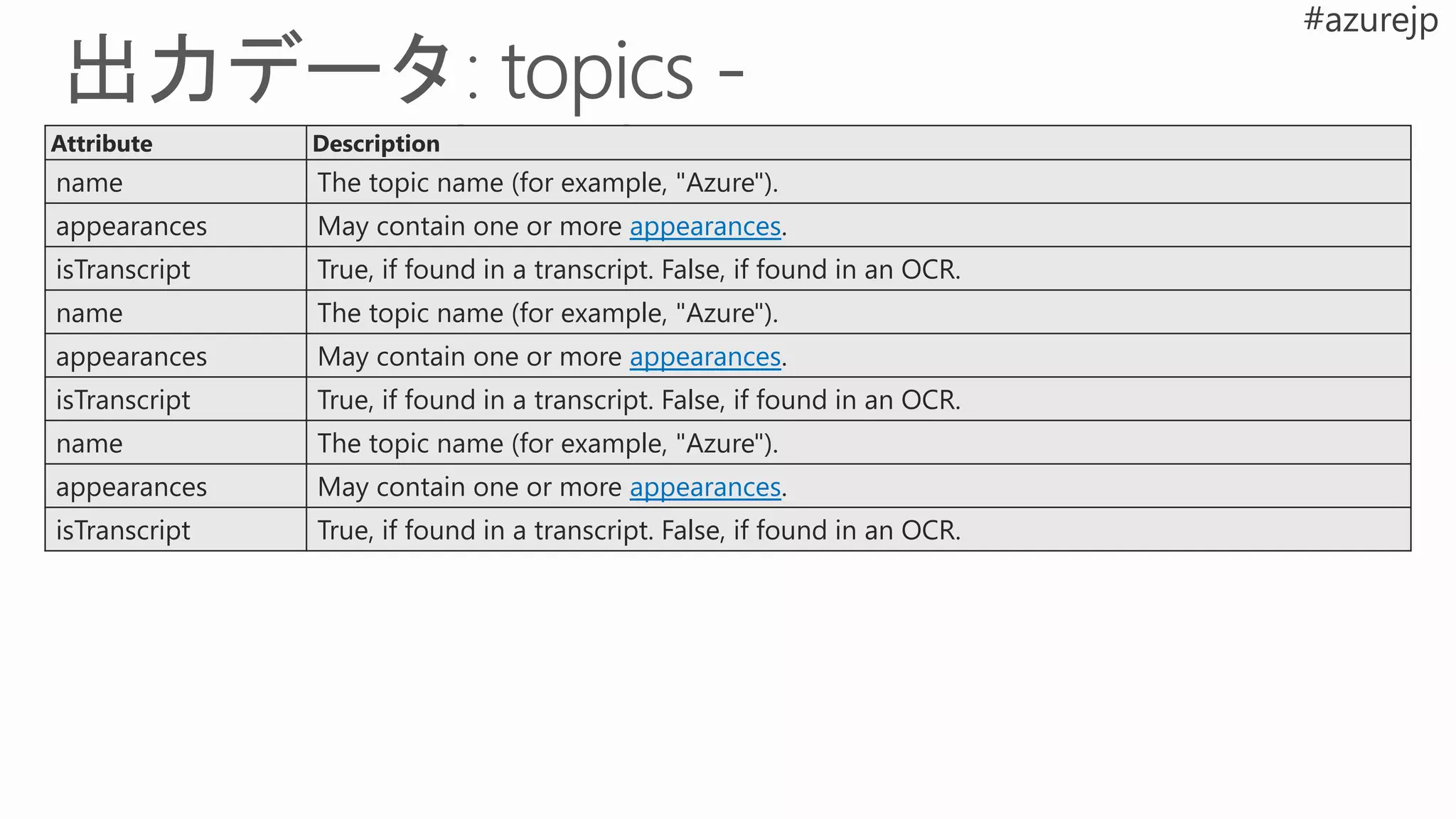 Attribute Description
name The topic name (for example, "Azure").
appearances May contain one or more appearances.
isTranscript True, if found in a transcript. False, if found in an OCR.
name The topic name (for example, "Azure").
appearances May contain one or more appearances.
isTranscript True, if found in a transcript. False, if found in an OCR.
name The topic name (for example, "Azure").
appearances May contain one or more appearances.
isTranscript True, if found in a transcript. False, if found in an OCR.
 
