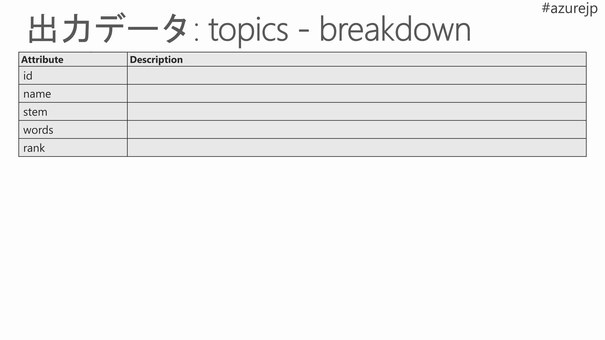 Attribute Description
id
name
stem
words
rank
 