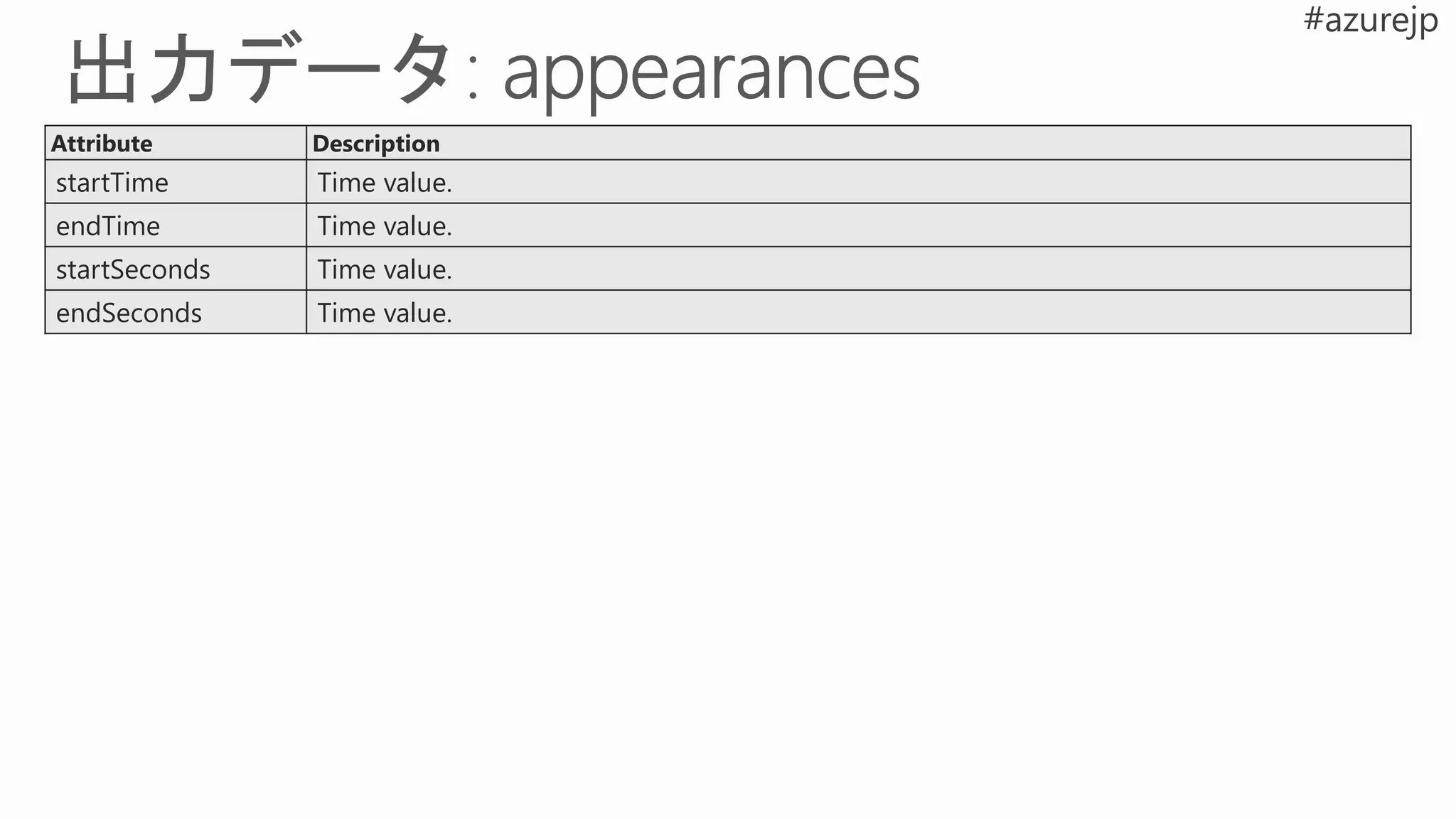 Attribute Description
startTime Time value.
endTime Time value.
startSeconds Time value.
endSeconds Time value.
 