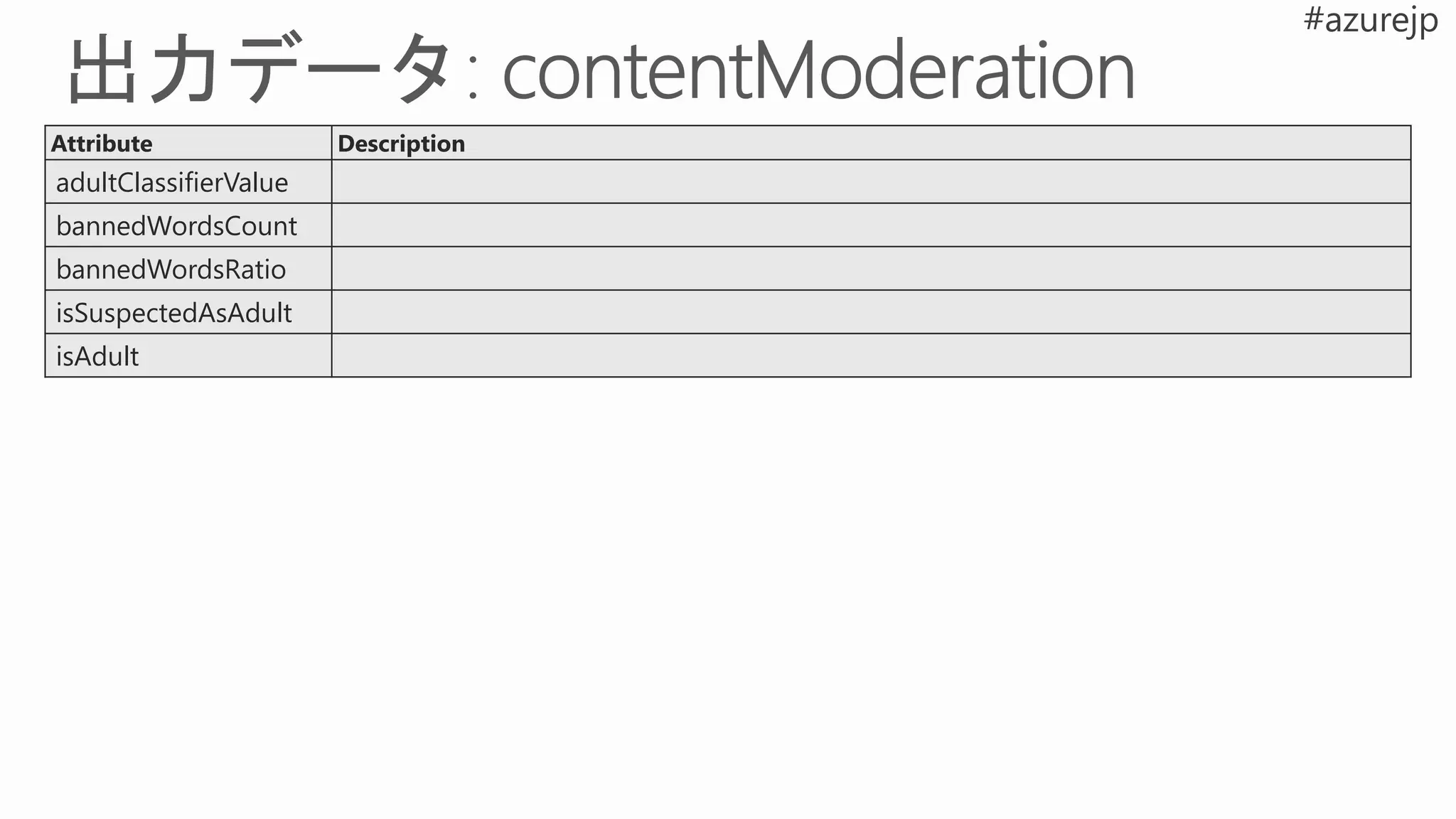 Attribute Description
adultClassifierValue
bannedWordsCount
bannedWordsRatio
isSuspectedAsAdult
isAdult
 