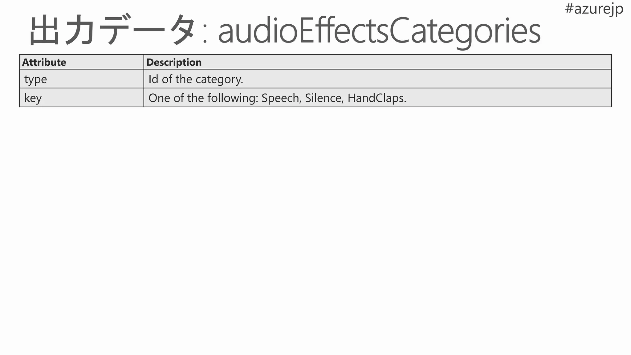 Attribute Description
type Id of the category.
key One of the following: Speech, Silence, HandClaps.
 