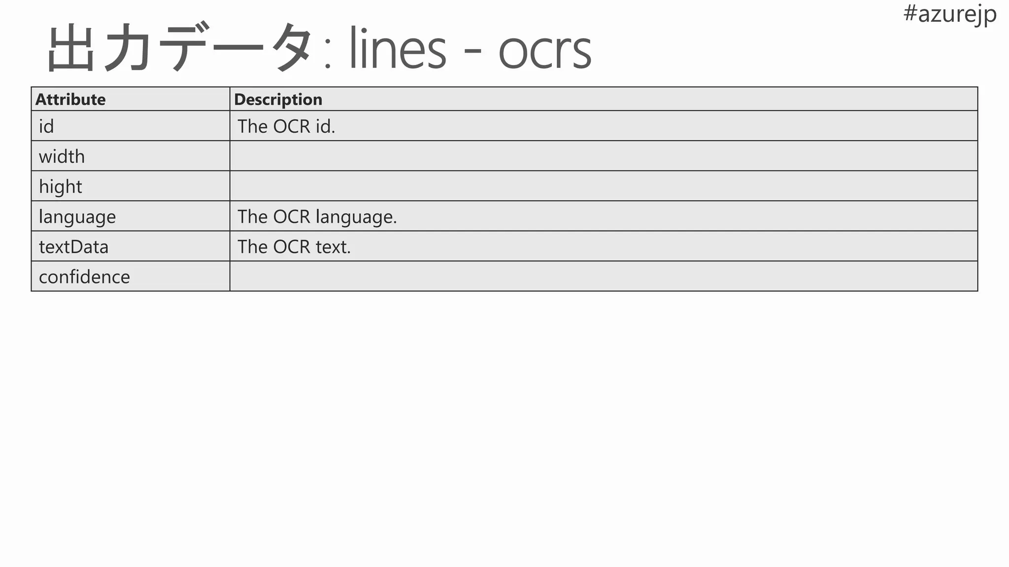 Attribute Description
id The OCR id.
width
hight
language The OCR language.
textData The OCR text.
confidence
 