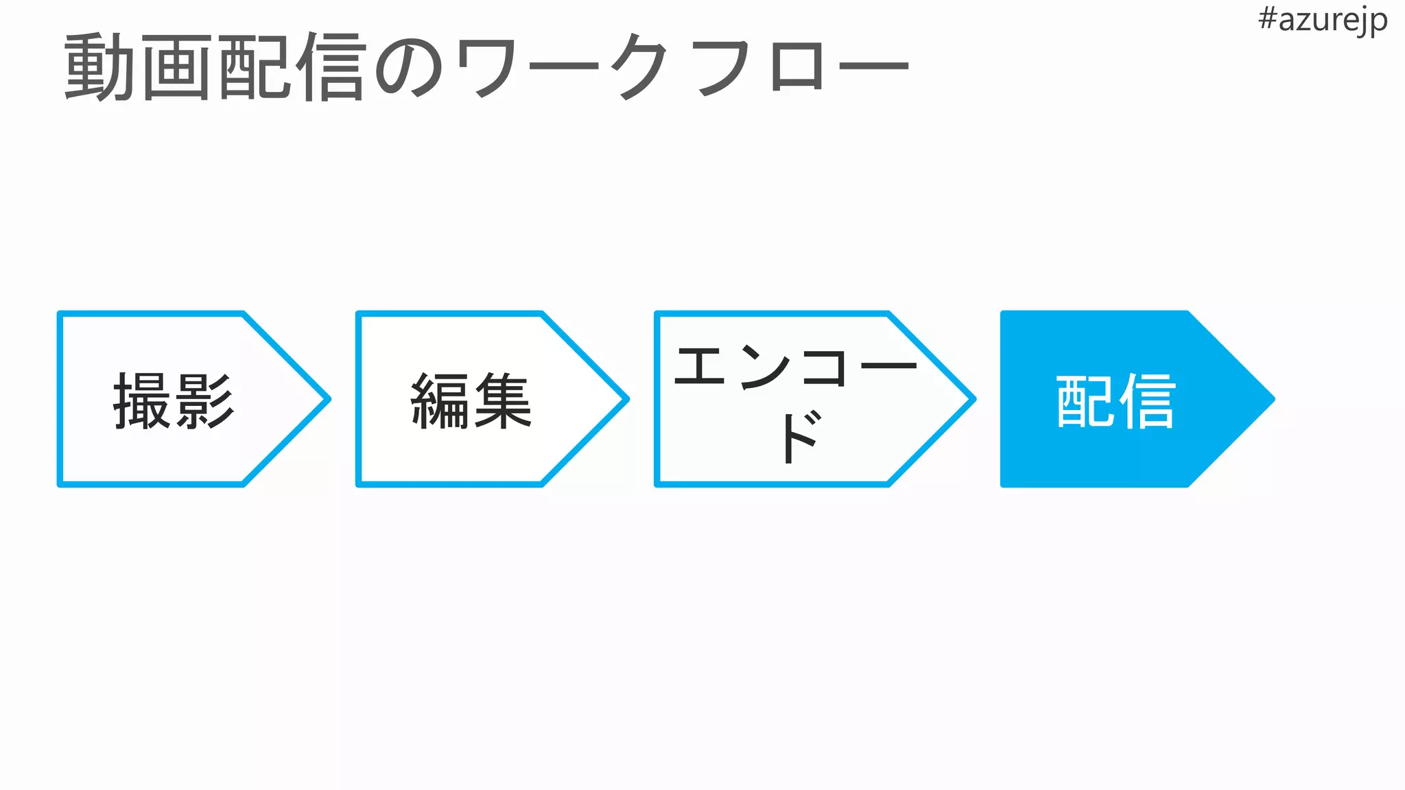 撮影 編集 配信
エンコー
ド
 