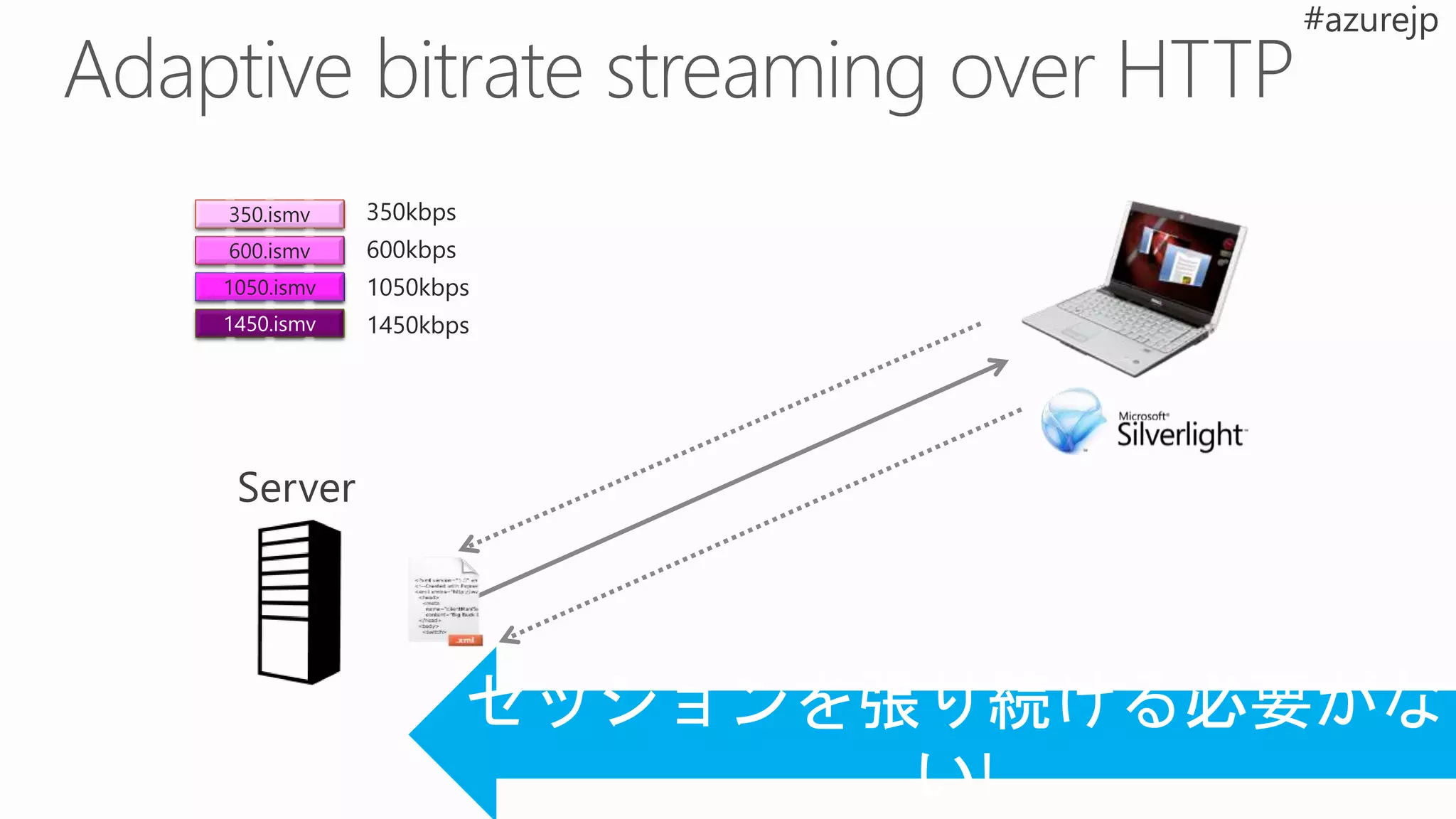 2 4 6 8
2 4 6 8
2 4 6 8
2 4 6 8
4
6
8
350.ismv
600.ismv
1450.ismv
1050.ismv
350kbps
600kbps
1050kbps
1450kbps
 