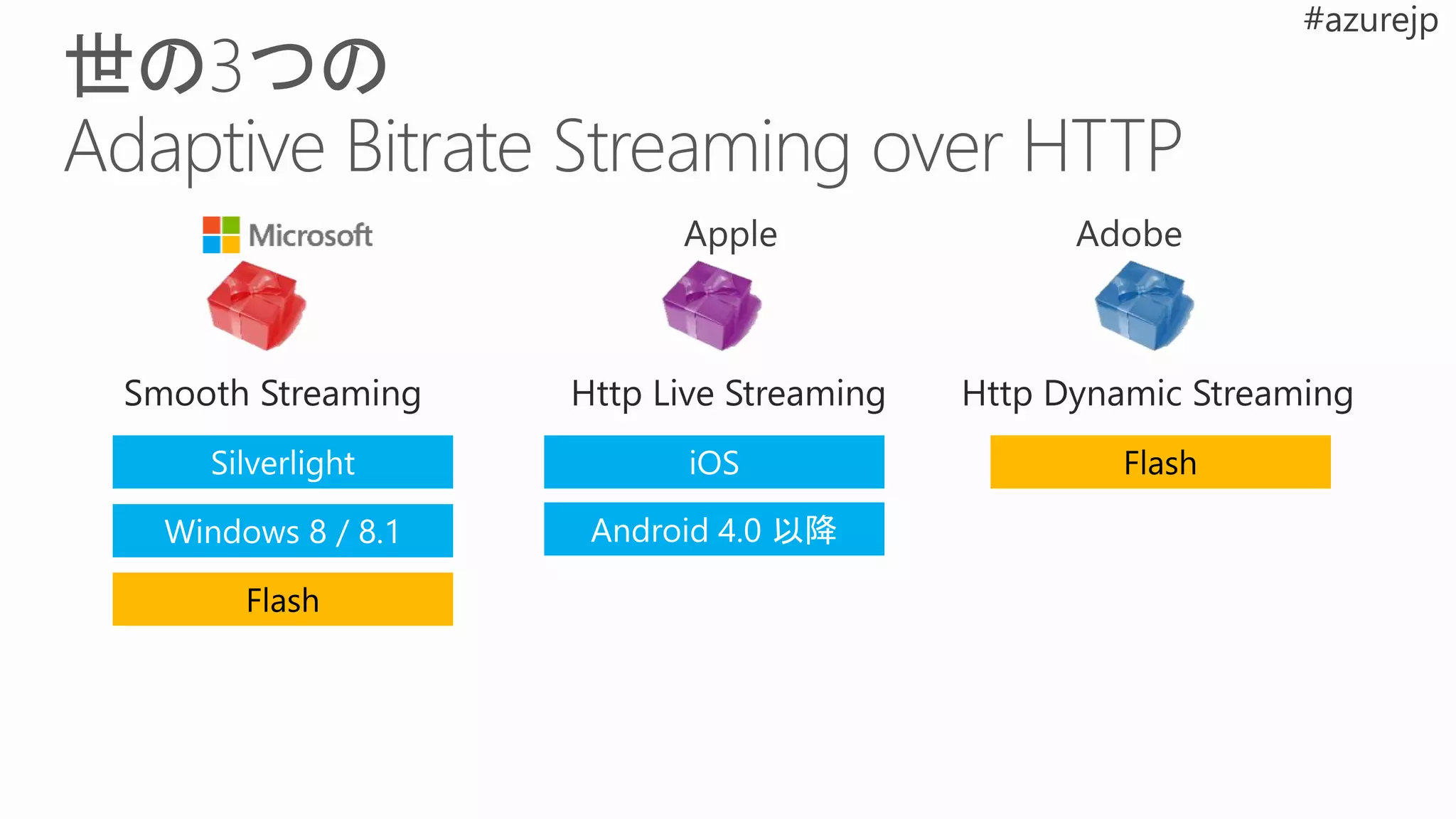 Smooth Streaming Http Live Streaming Http Dynamic Streaming
 