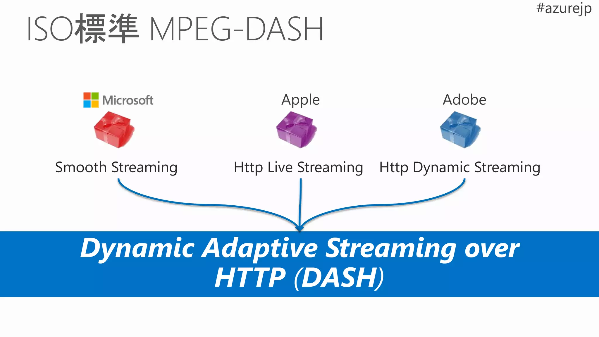 Dynamic Adaptive Streaming over
HTTP (DASH)
Smooth Streaming Http Live Streaming Http Dynamic Streaming
 