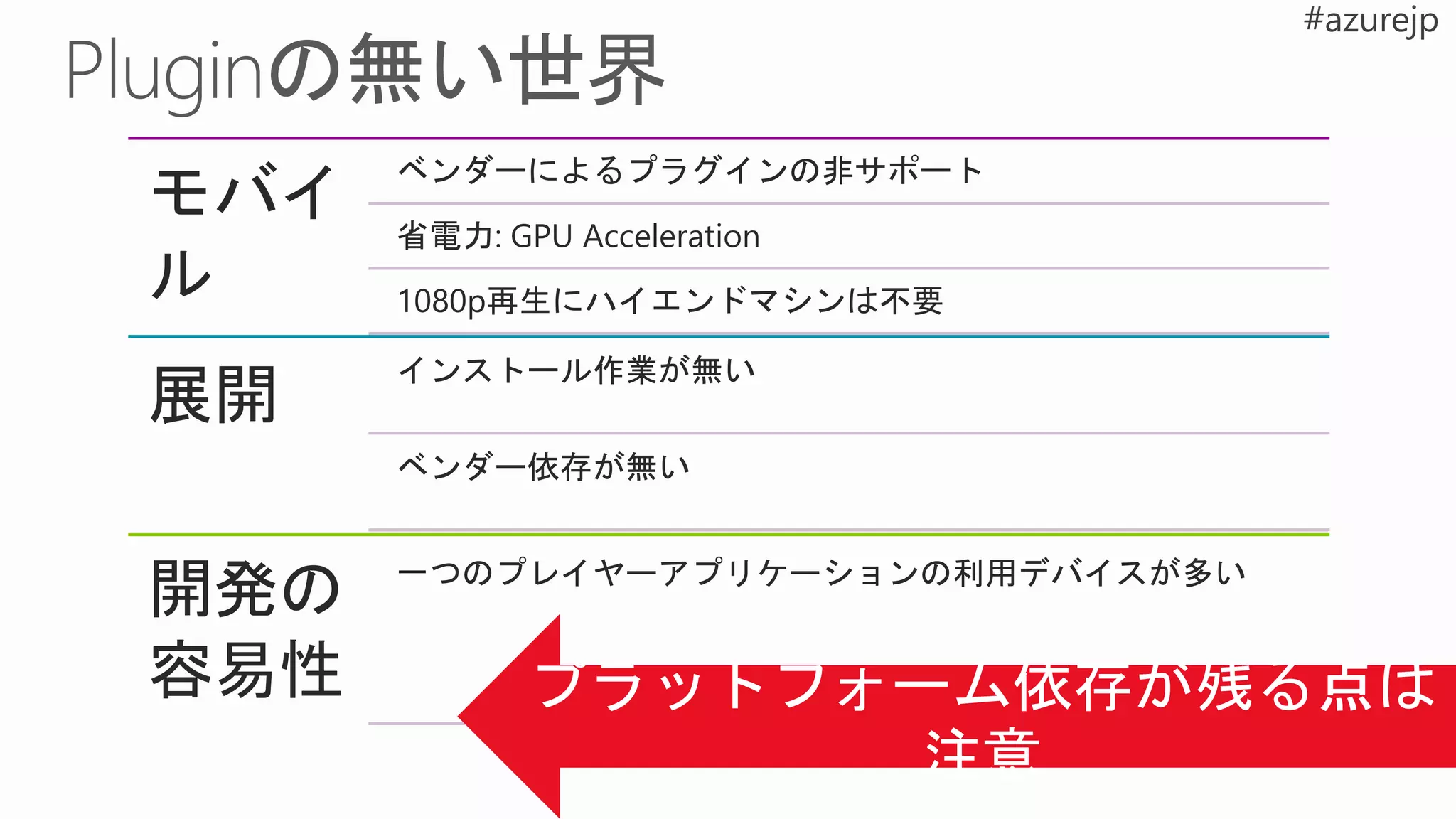 モバイ
ル
ベンダーによるプラグインの非サポート
省電力: GPU Acceleration
1080p再生にハイエンドマシンは不要
展開
インストール作業が無い
ベンダー依存が無い
開発の
容易性
一つのプレイヤーアプリケーションの利用デバイスが多い
 