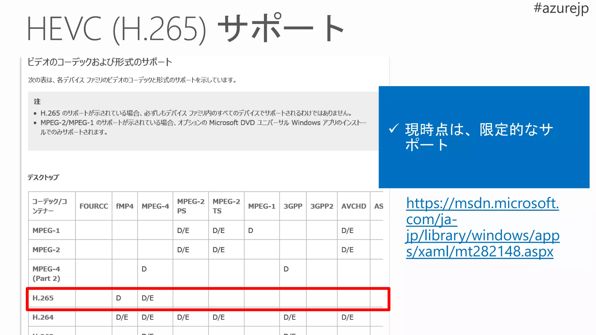 https://msdn.microsoft.
com/ja-
jp/library/windows/app
s/xaml/mt282148.aspx
 