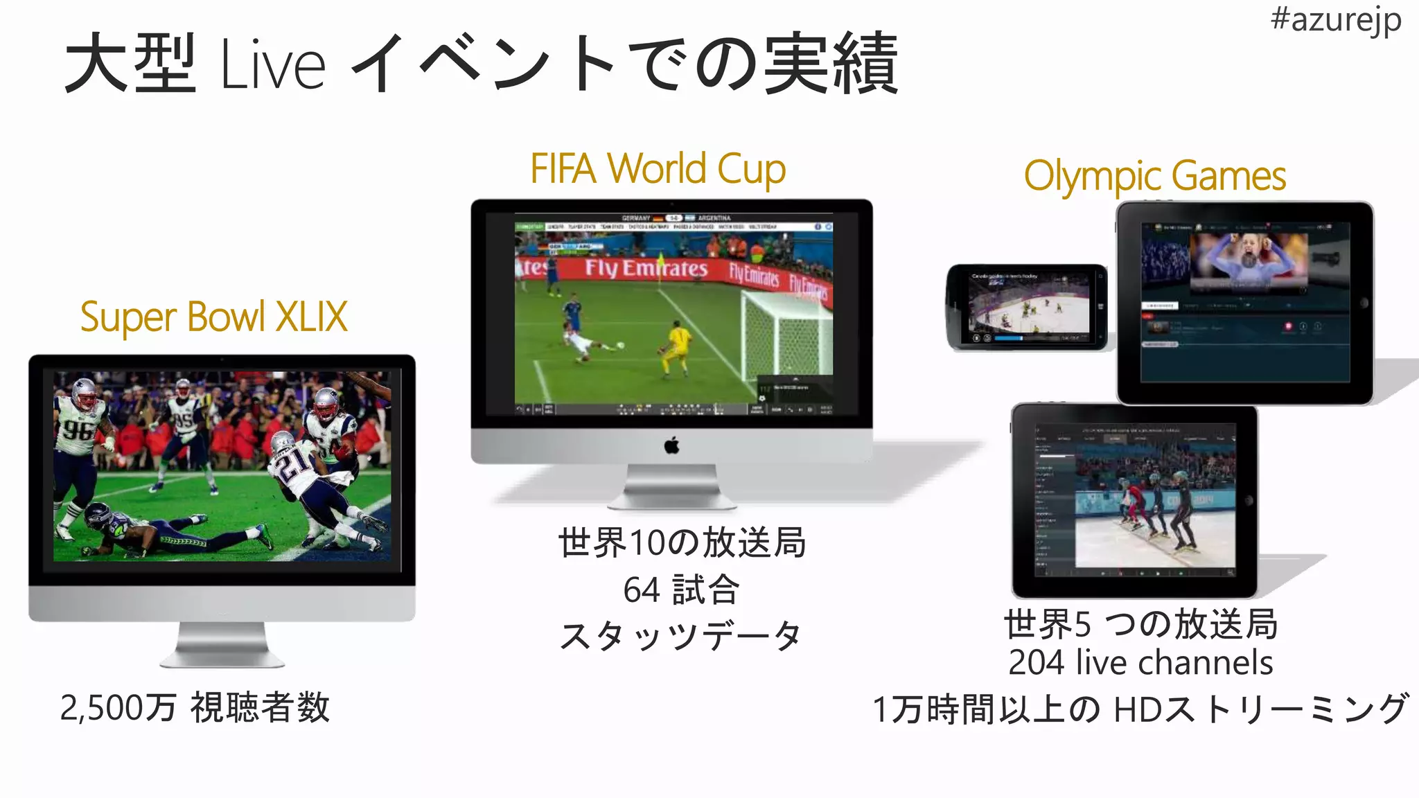 Super Bowl XLIX
FIFA World Cup Olympic Games
 