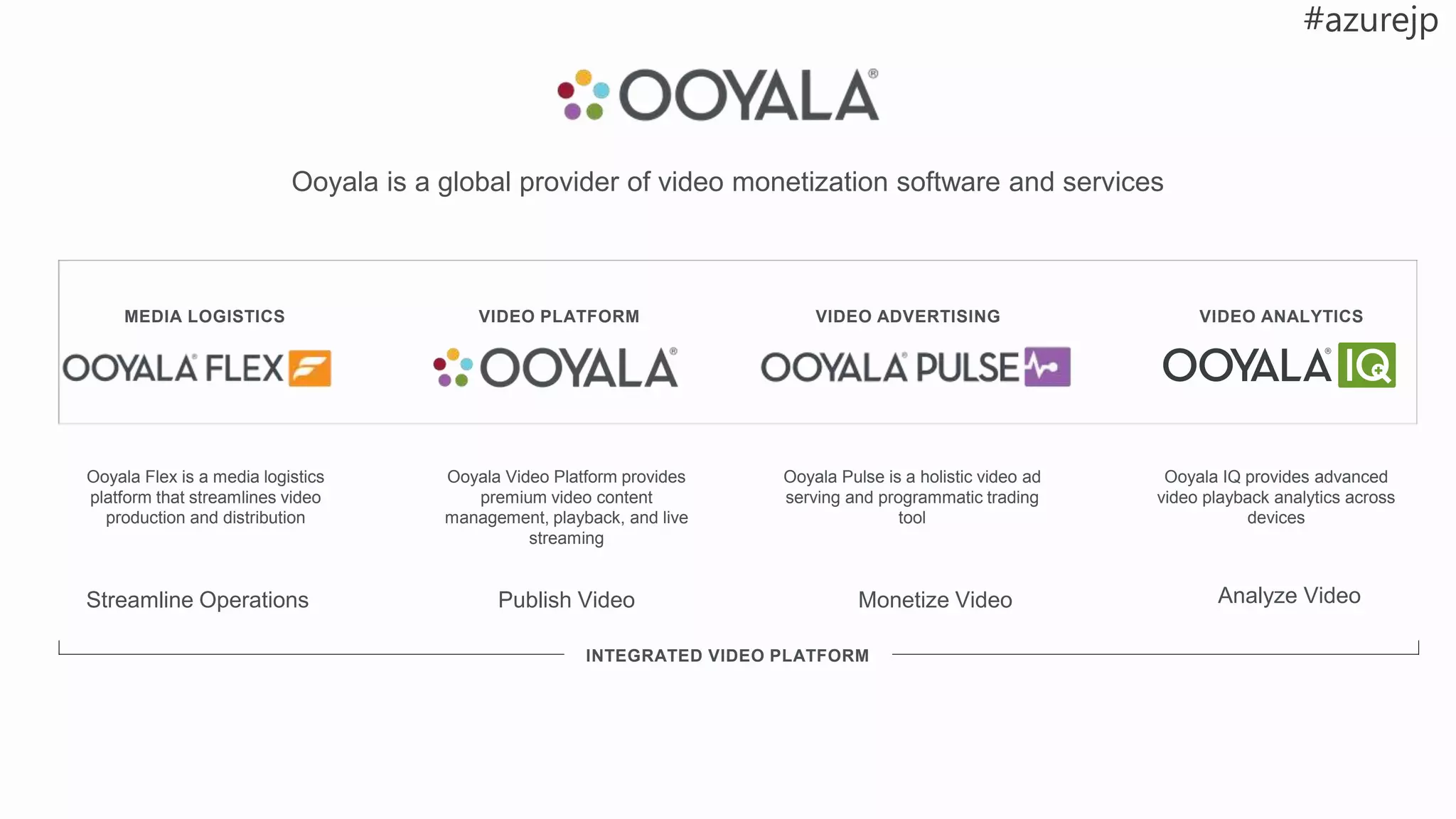 Streamline Operations Publish Video Monetize Video
INTEGRATED VIDEO PLATFORM
MEDIA LOGISTICS VIDEO PLATFORM VIDEO ADVERTISING
Ooyala is a global provider of video monetization software and services
VIDEO ANALYTICS
Analyze Video
Ooyala Flex is a media logistics
platform that streamlines video
production and distribution
Ooyala Video Platform provides
premium video content
management, playback, and live
streaming
Ooyala Pulse is a holistic video ad
serving and programmatic trading
tool
Ooyala IQ provides advanced
video playback analytics across
devices
 