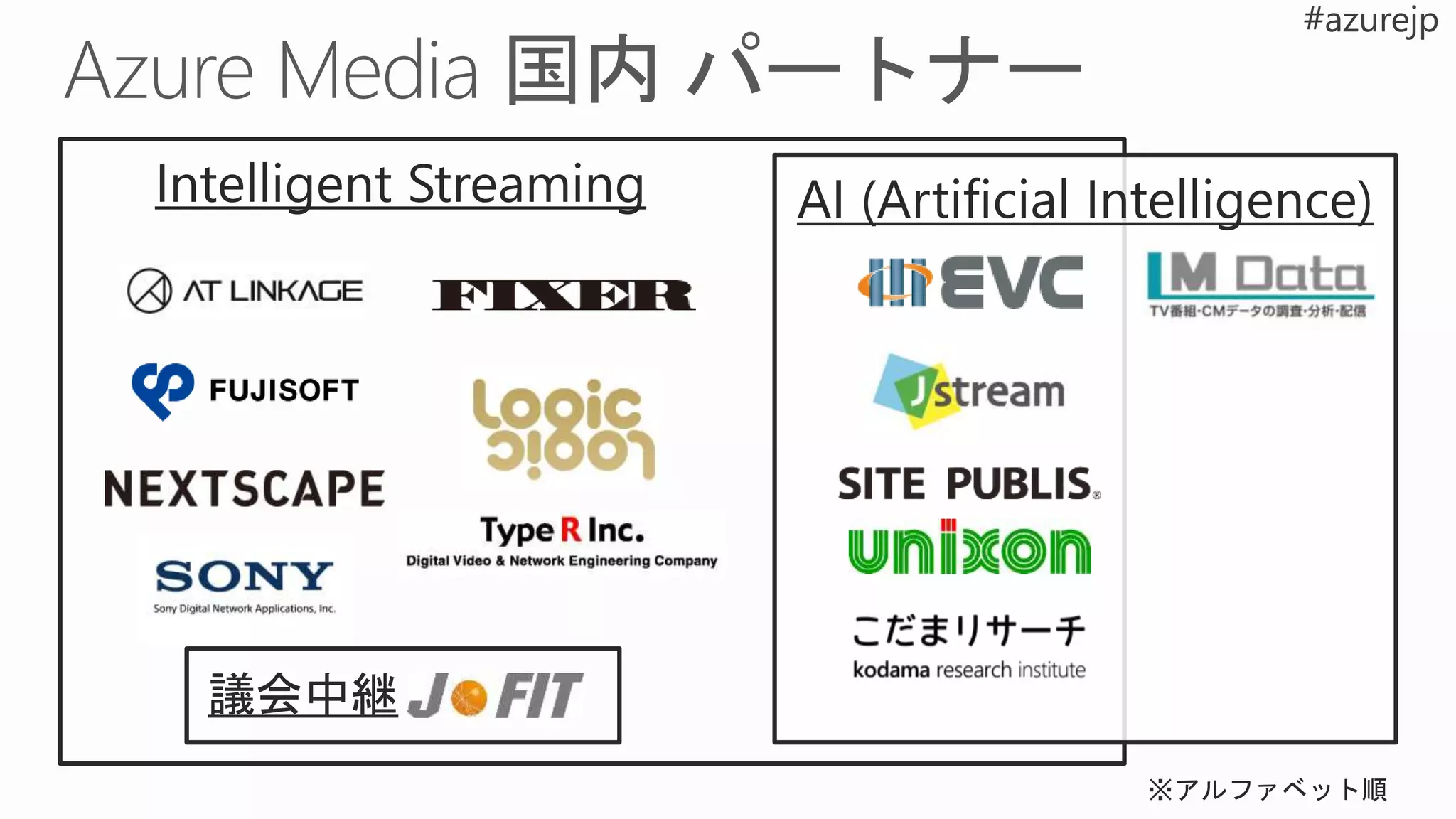 Intelligent Streaming
議会中継
AI (Artificial Intelligence)
 